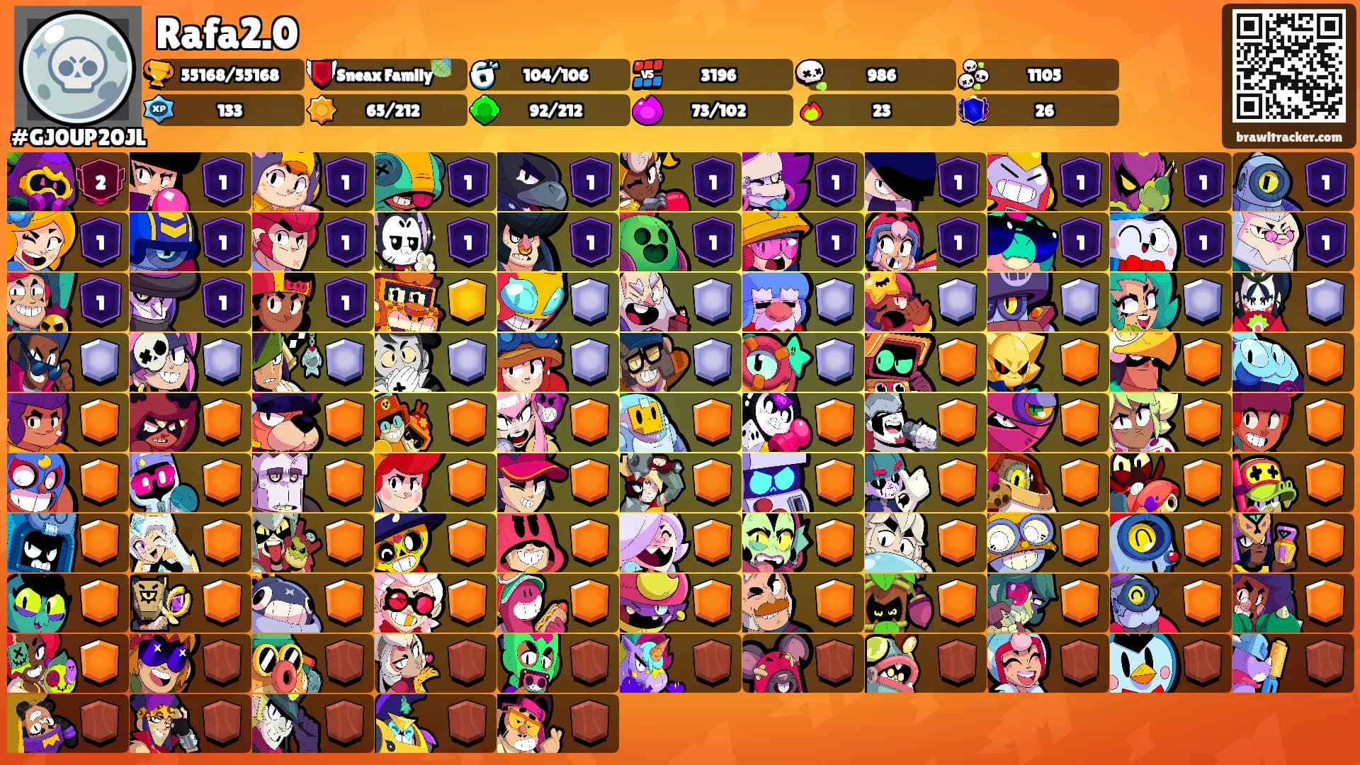 Rafa2.0's Ranks