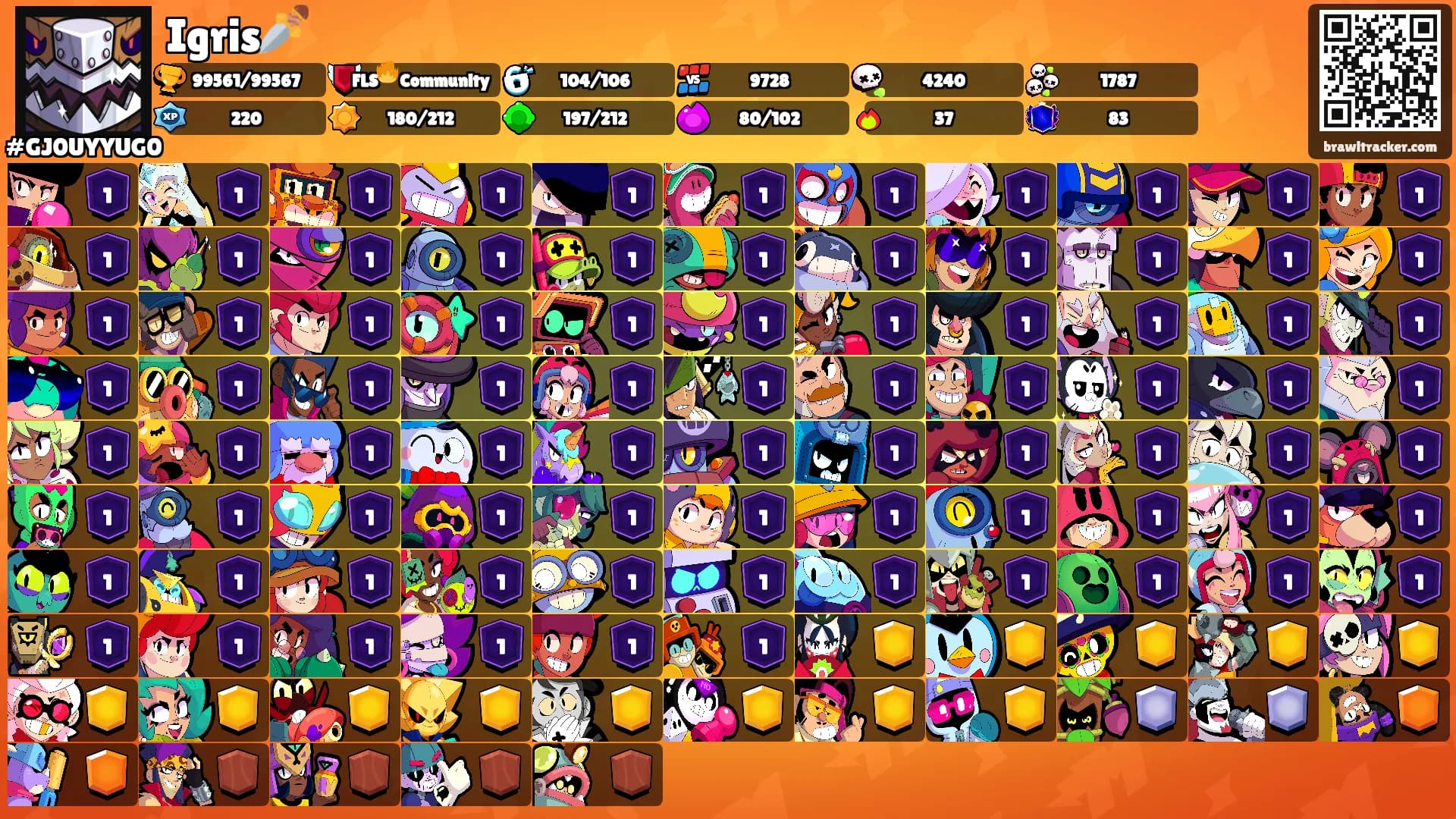 Igris🗡️'s Ranks