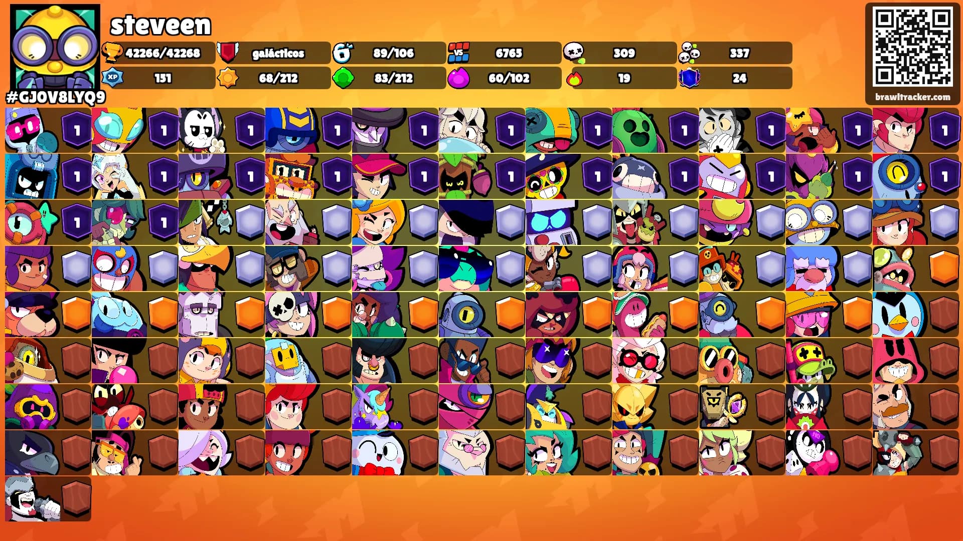 steveen's Ranks