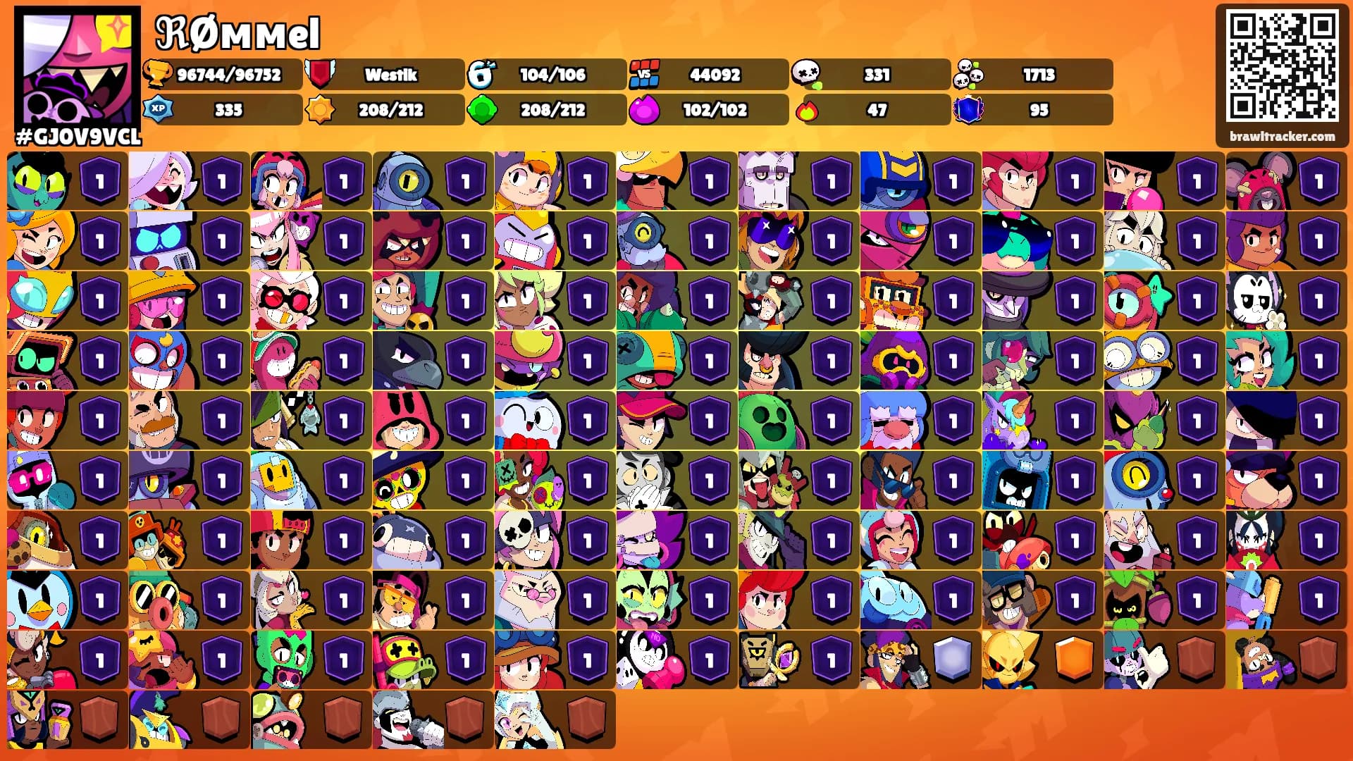 ℜØᴍᴍel's Ranks