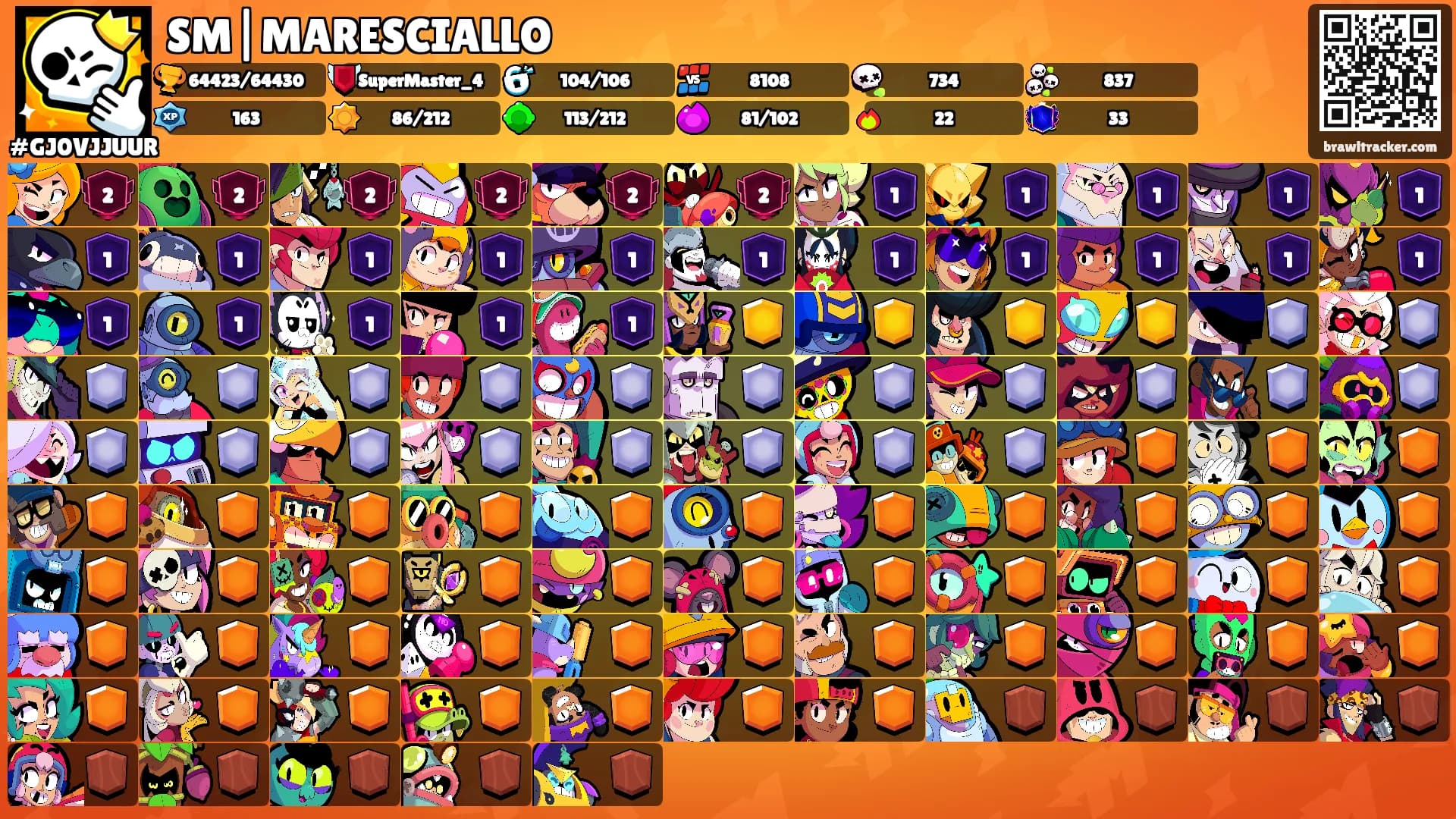 SM|MARESCIALLO's Ranks
