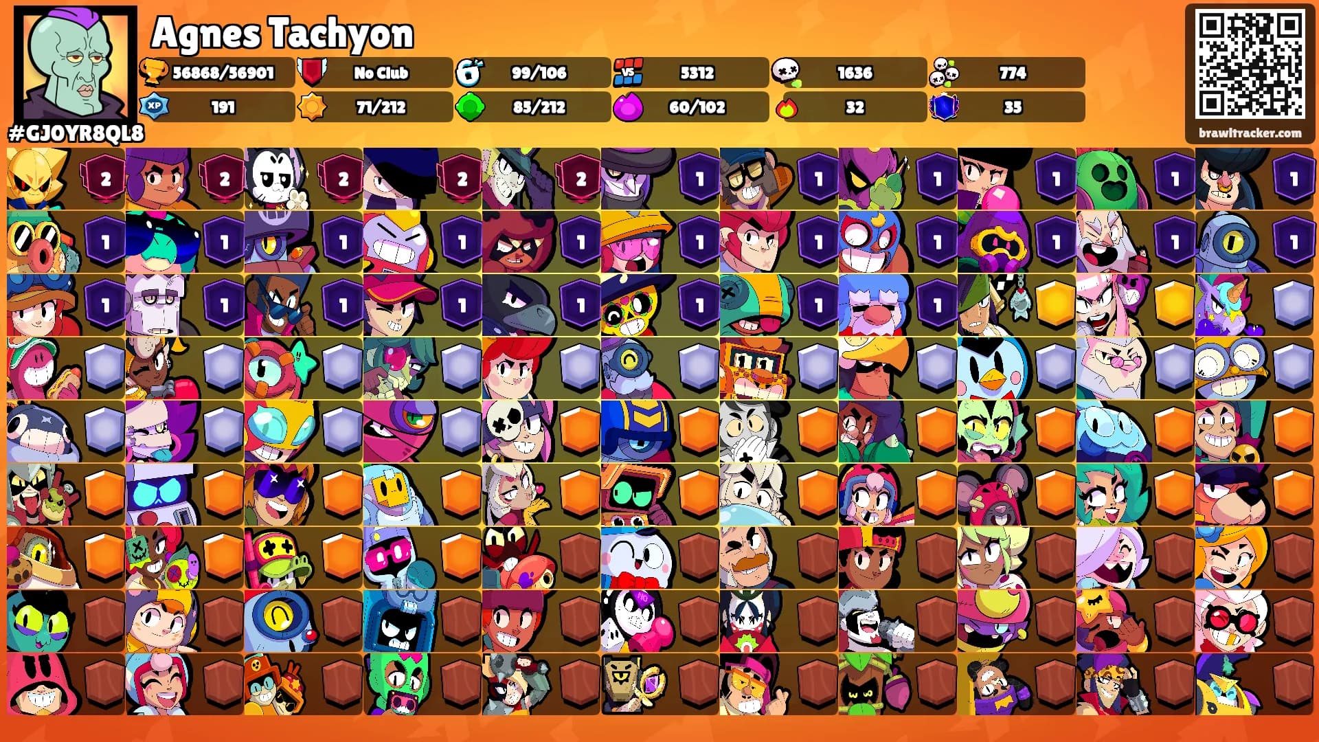 Agnes Tachyon's Ranks