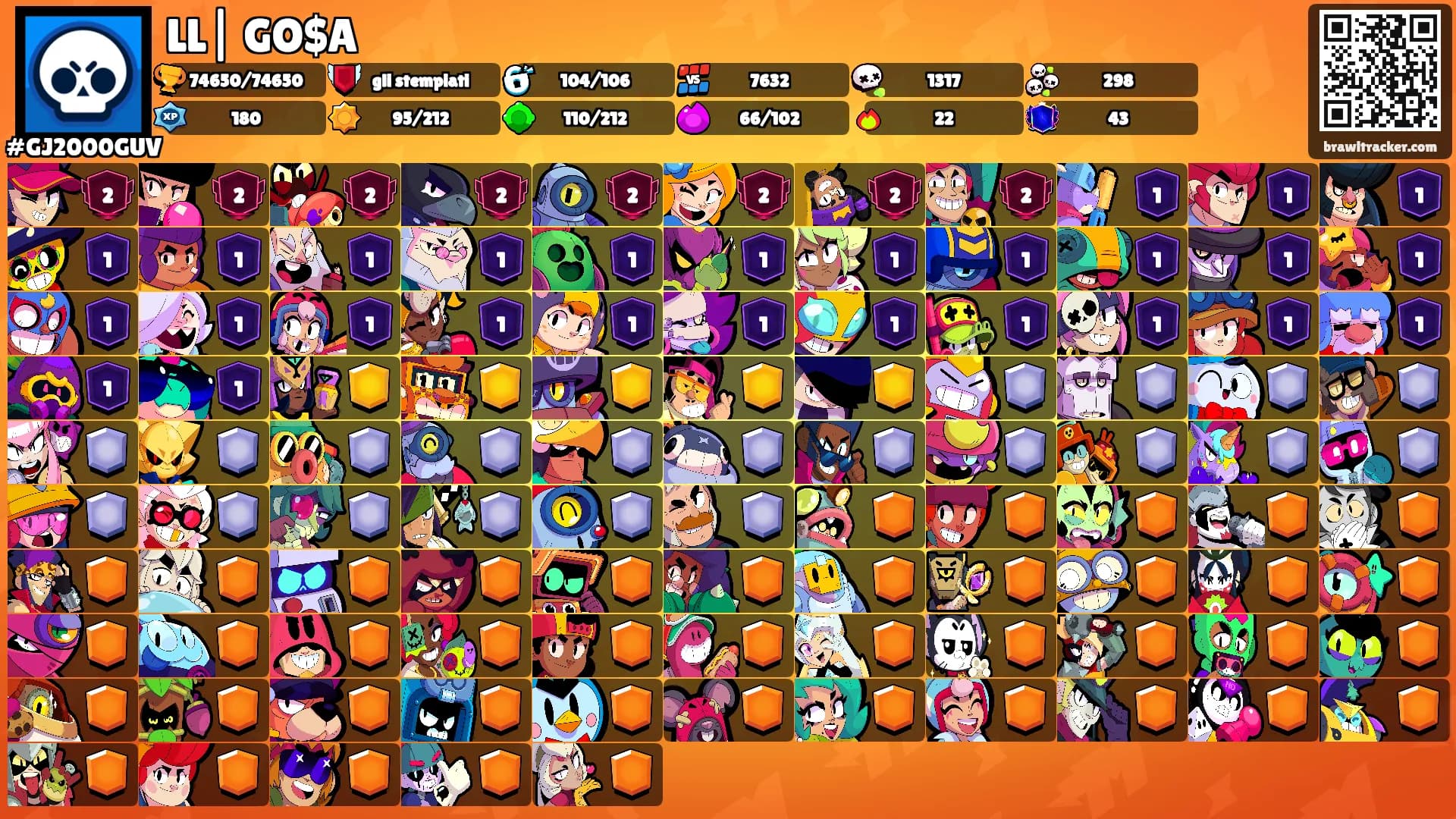 LL| GO$A's Ranks