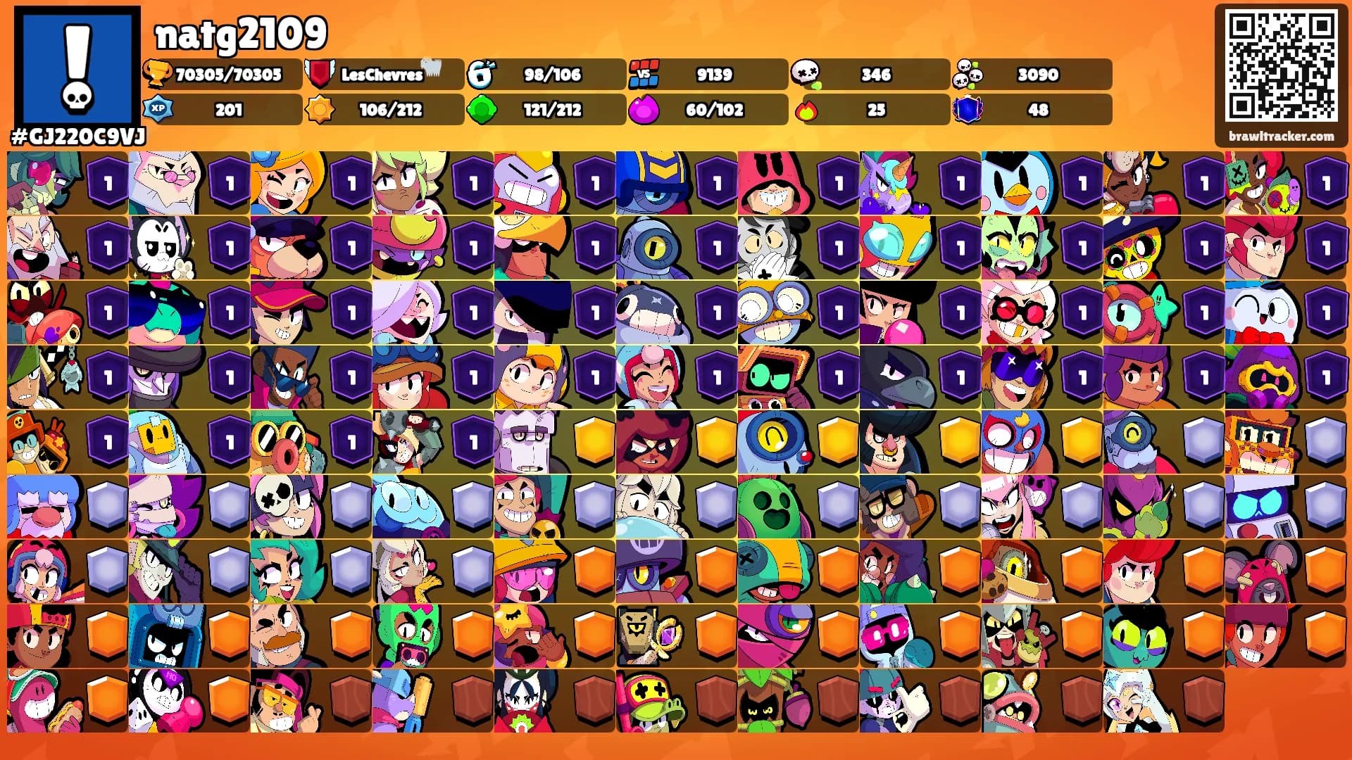 natg2109's Ranks