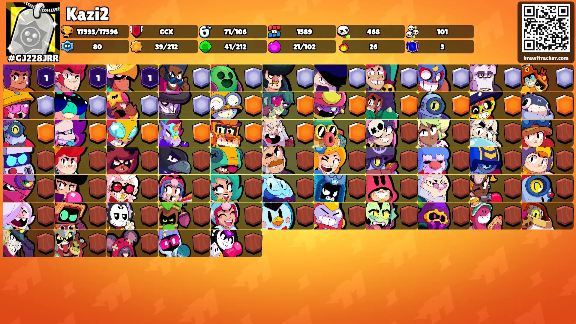 Kazi2's Ranks