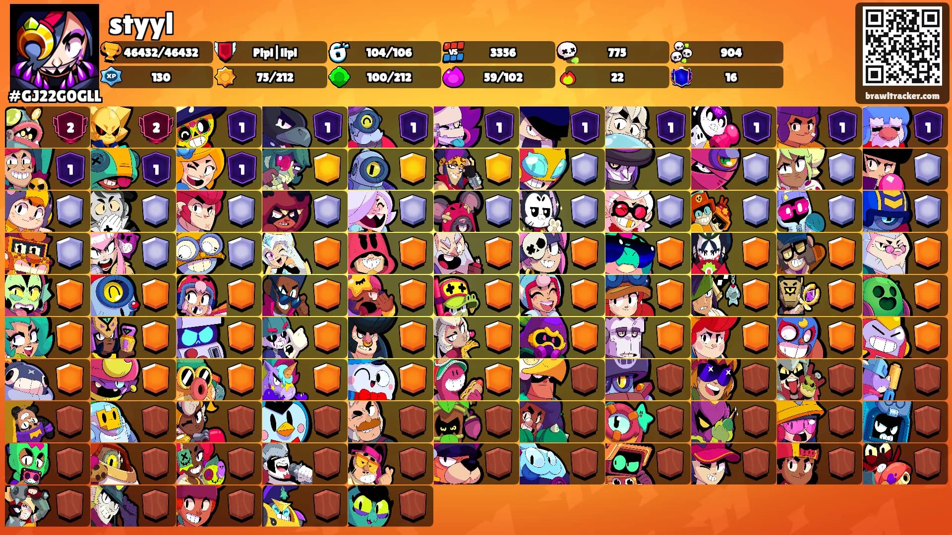 styyl's Ranks