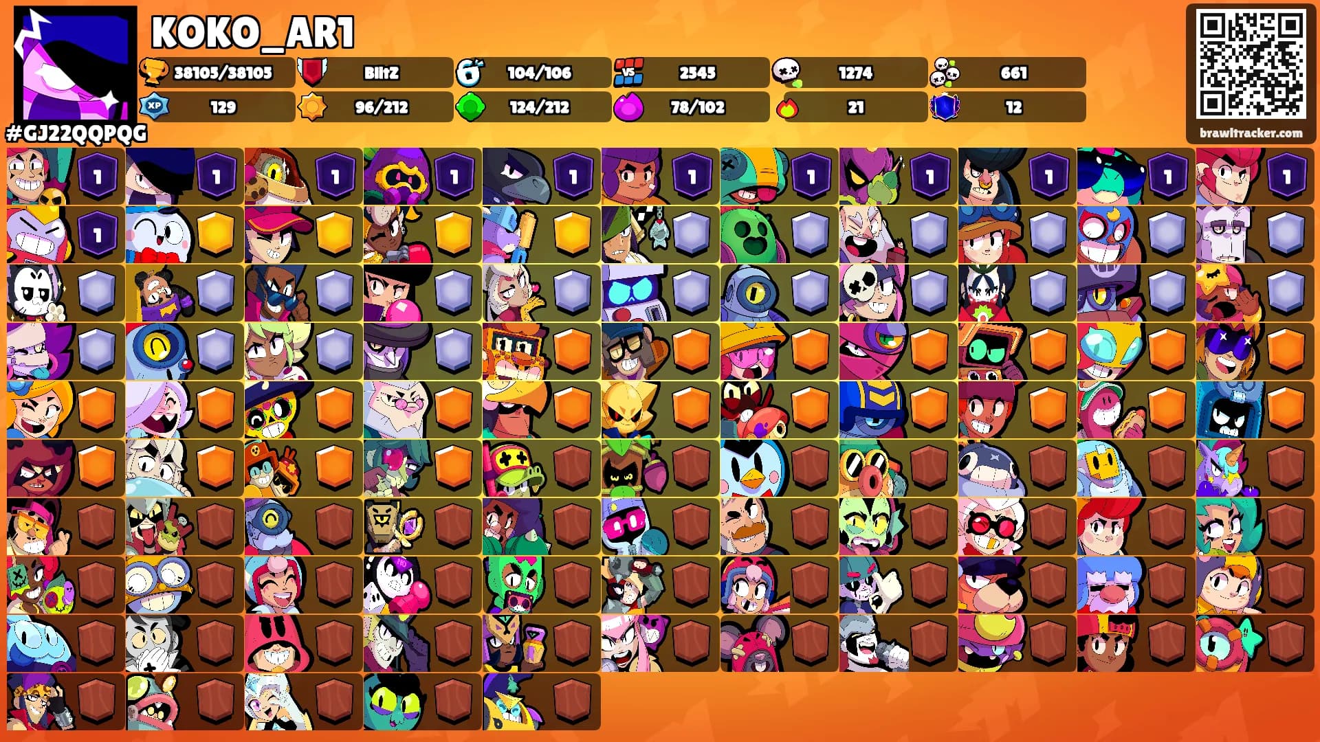KOKO_AR1's Ranks