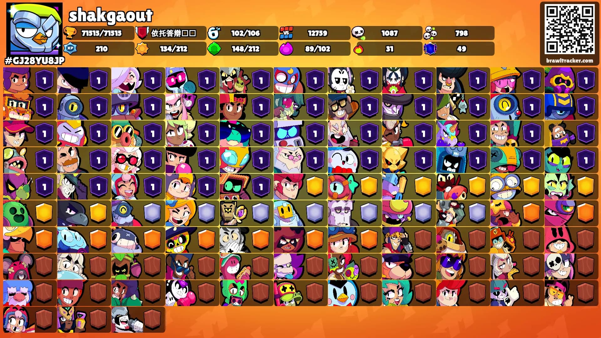 shakgaout's Ranks