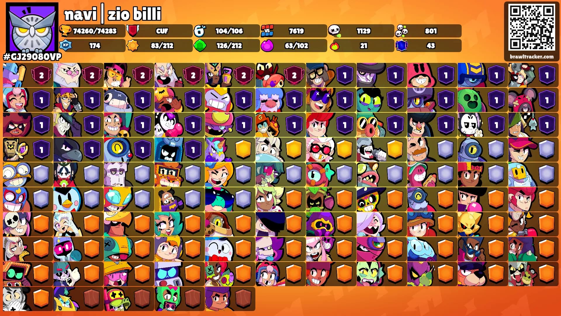 navi|zio billi's Ranks