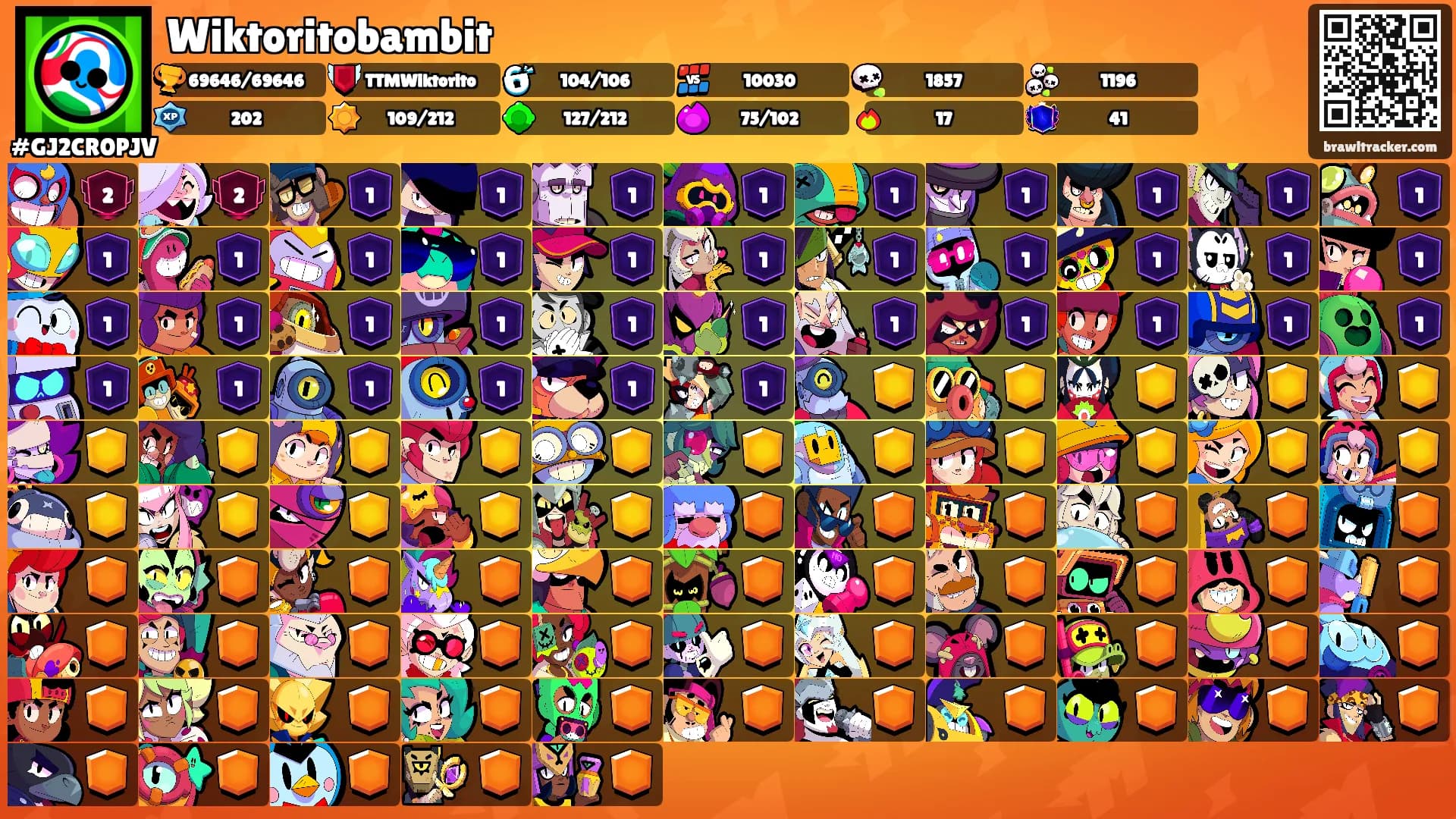 Wiktoritobambit's Ranks
