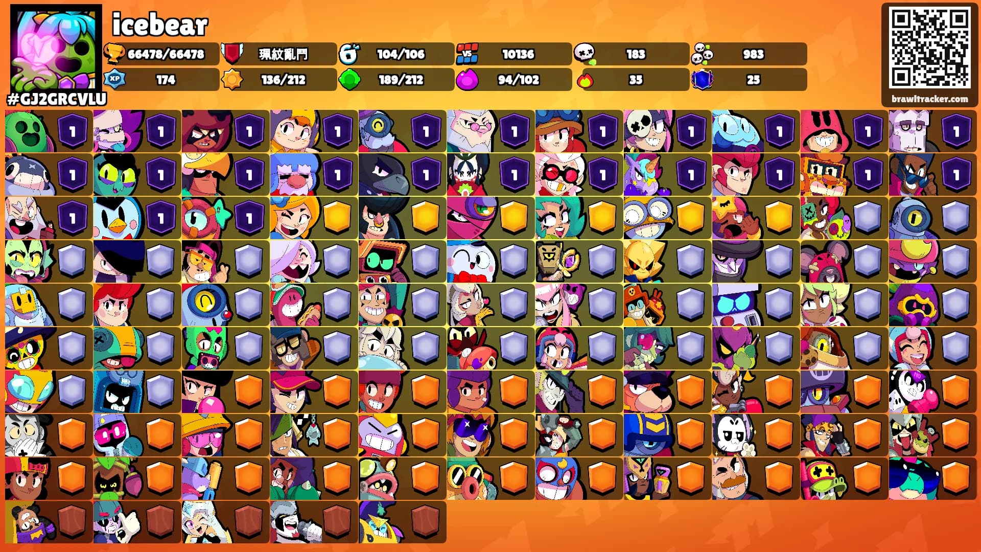 icebear's Ranks