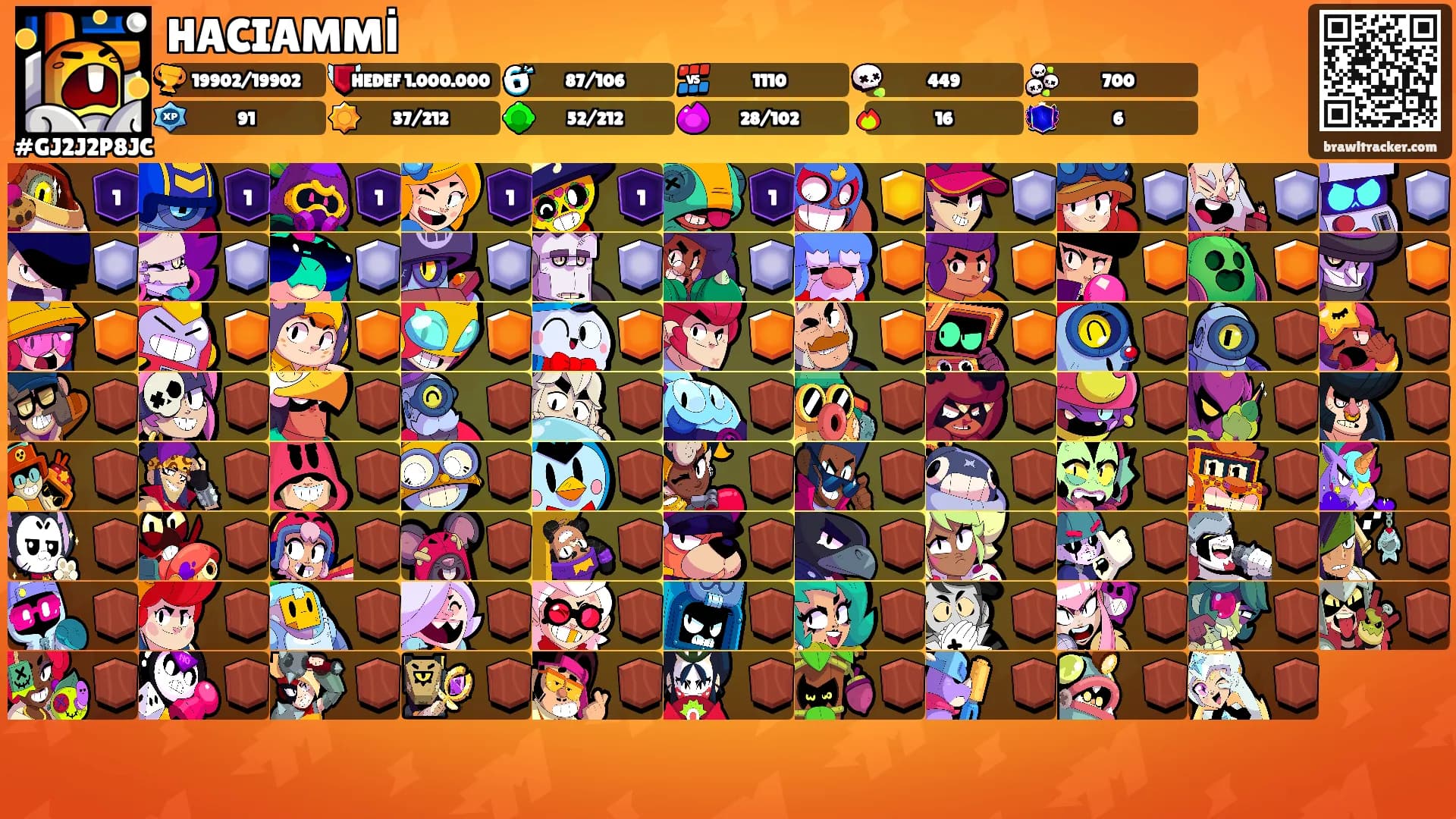 HACIAMMİ's Ranks