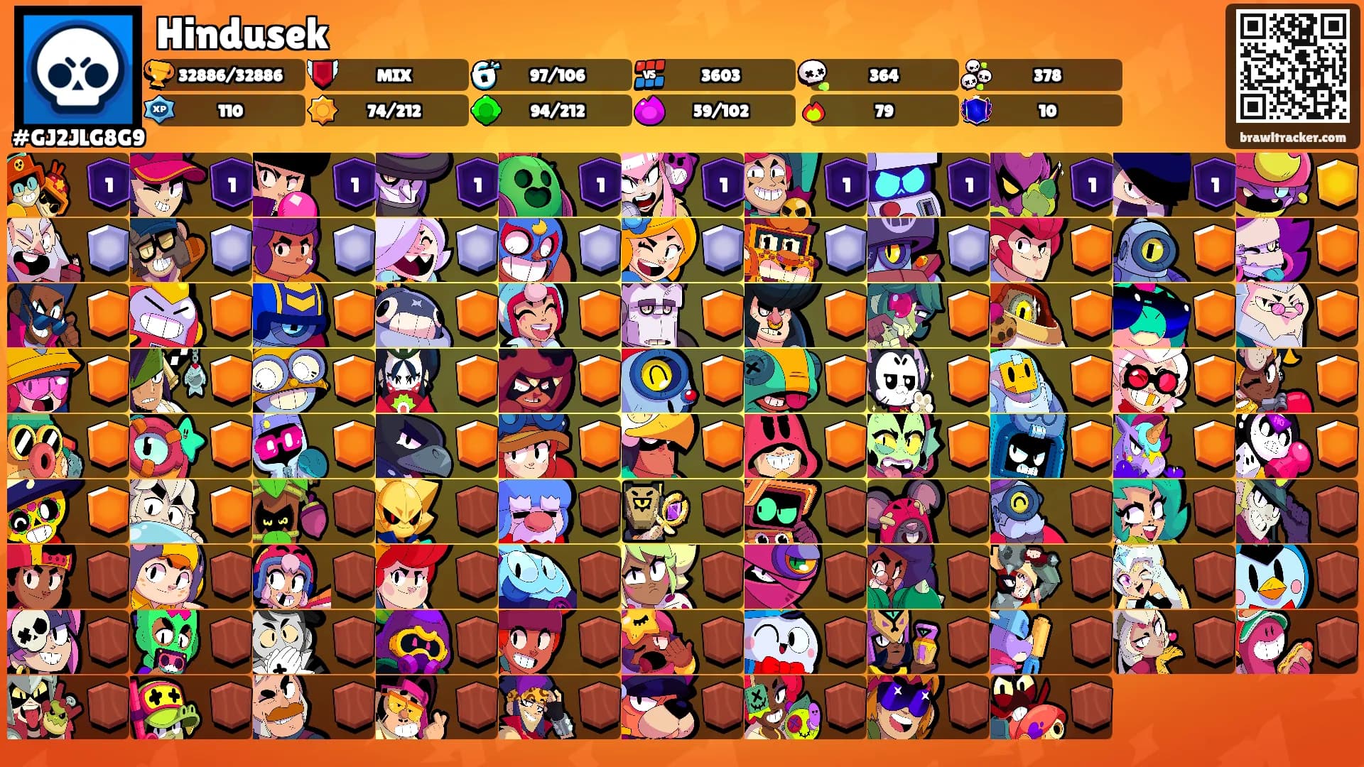 Hindusek's Ranks