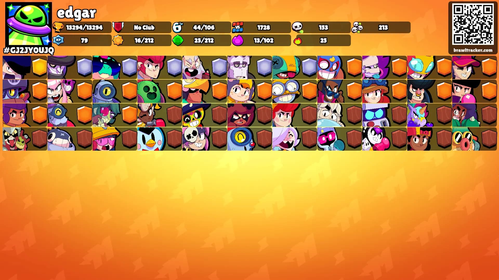 edgar's Ranks