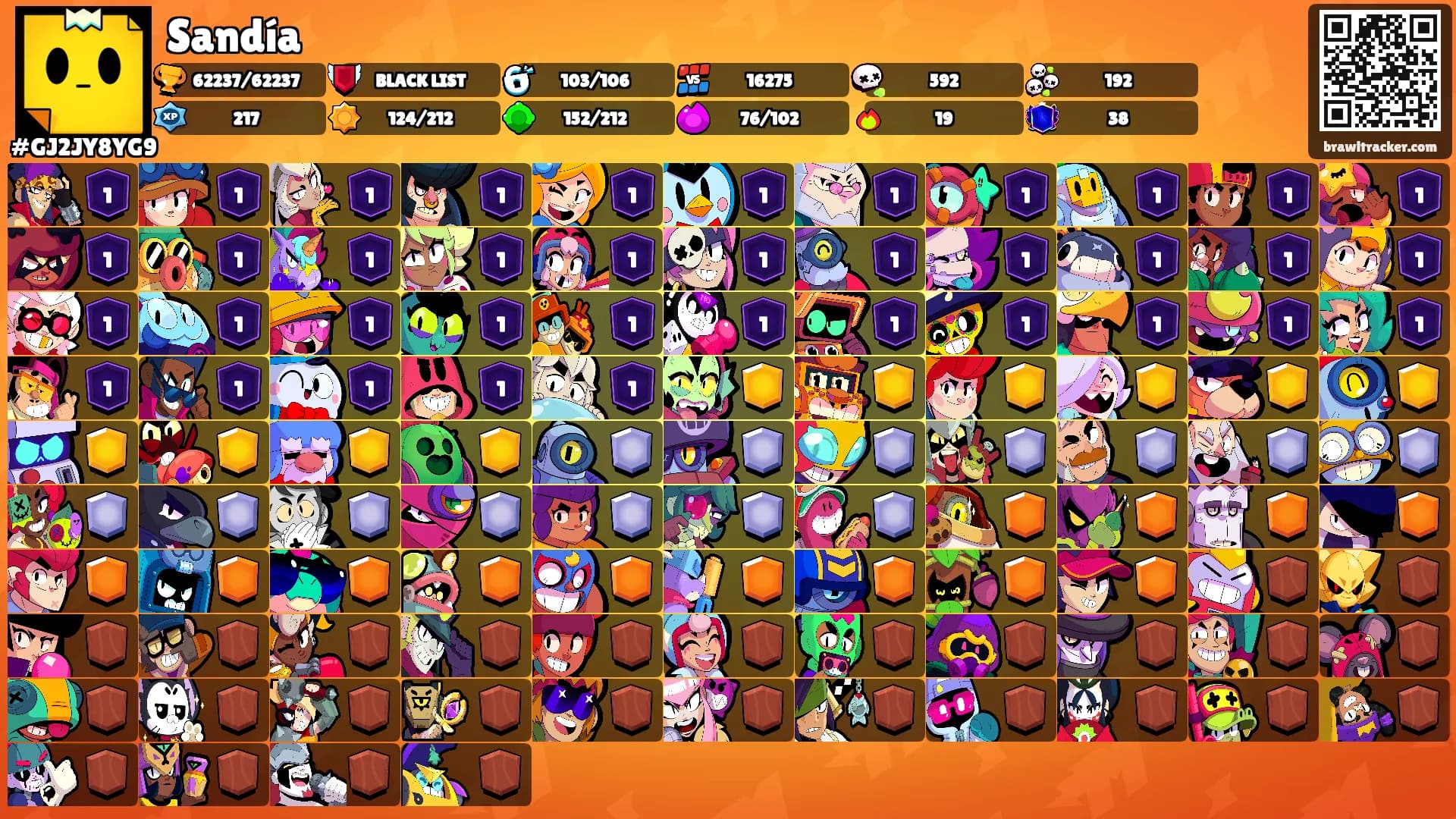Sandía's Ranks