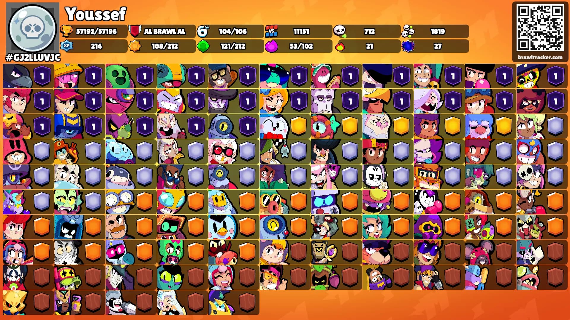Youssef's Ranks