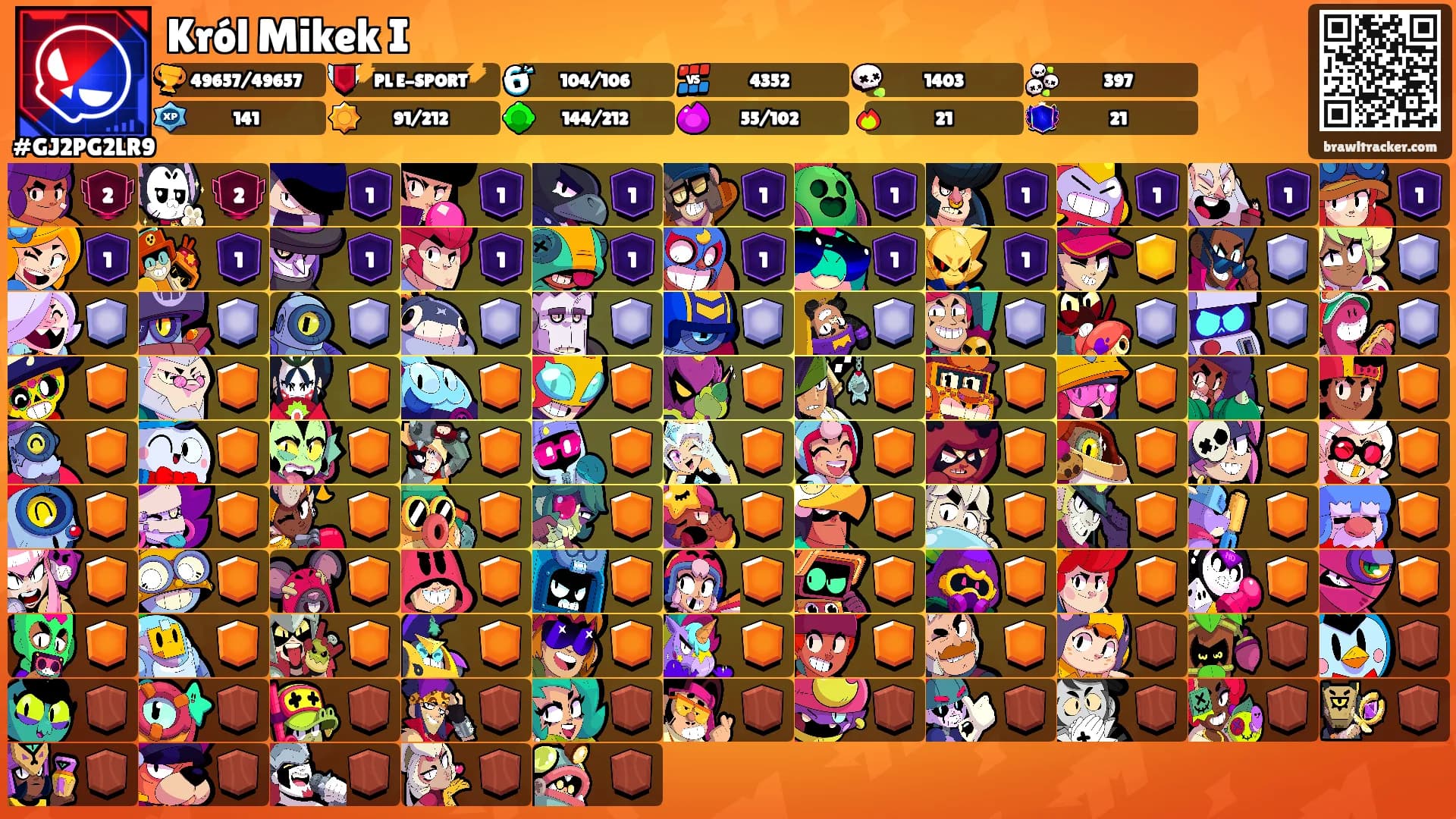 Król Mikek I's Ranks