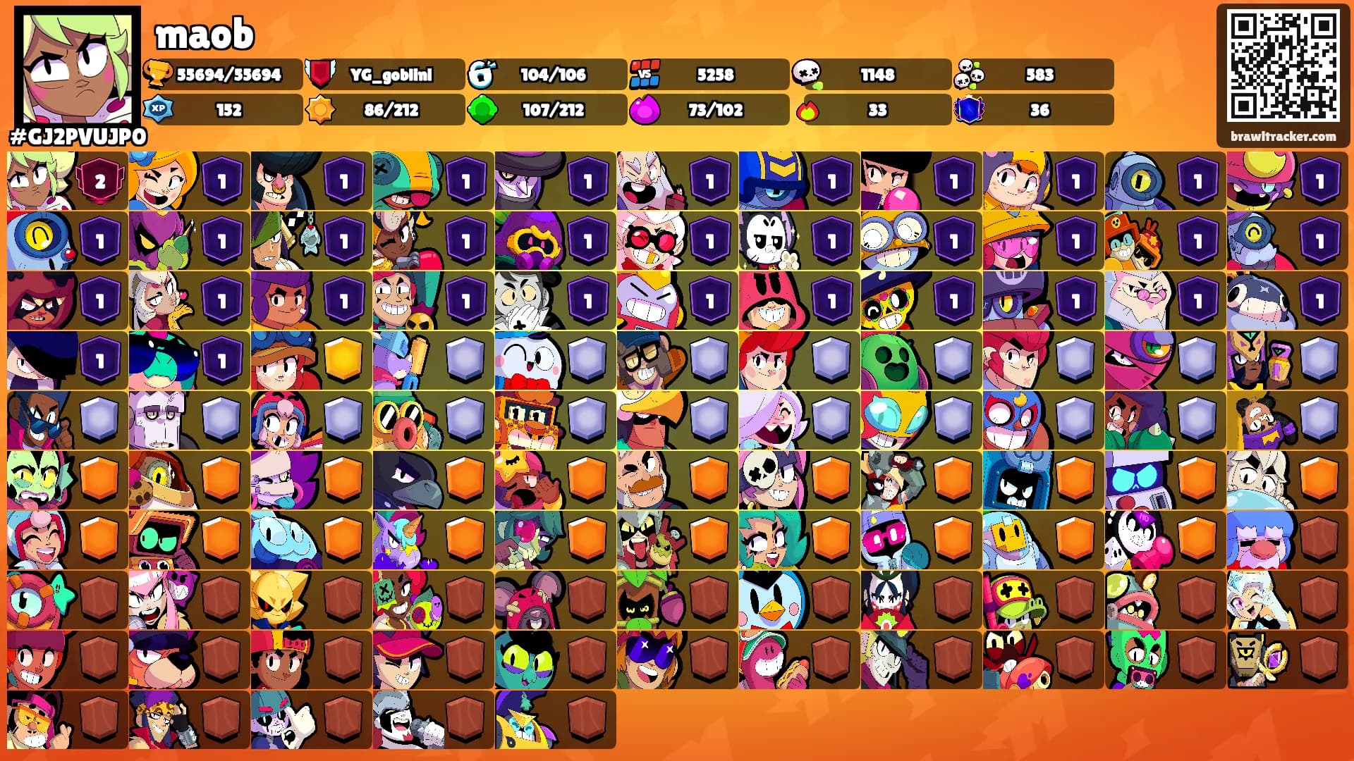 maob's Ranks