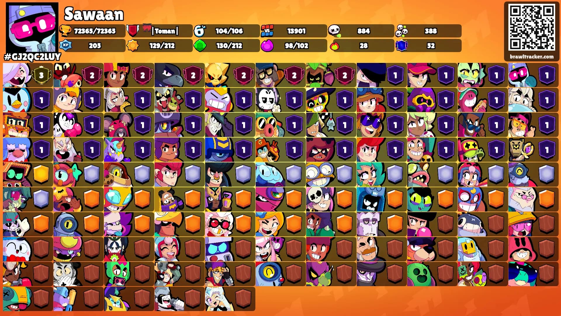Sawaan's Ranks