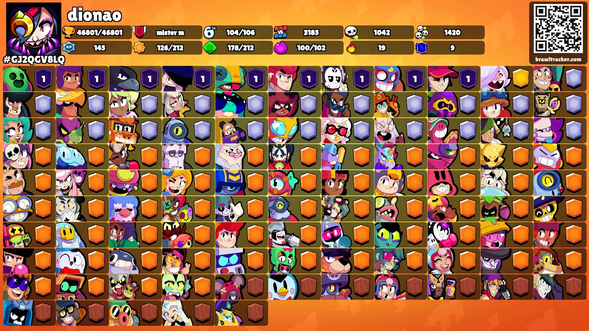 dionao's Ranks