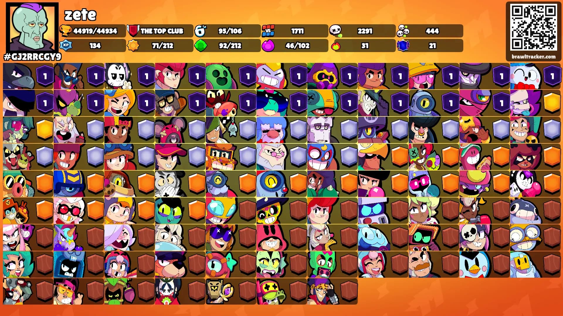 zete's Ranks