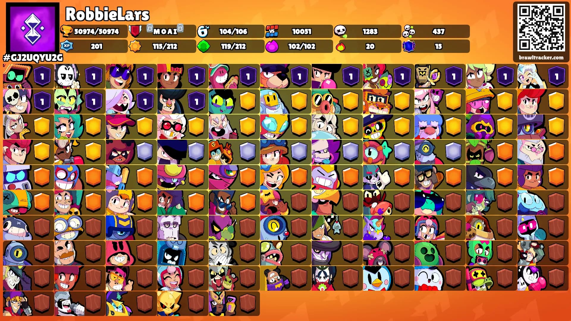 RobbieLars's Ranks