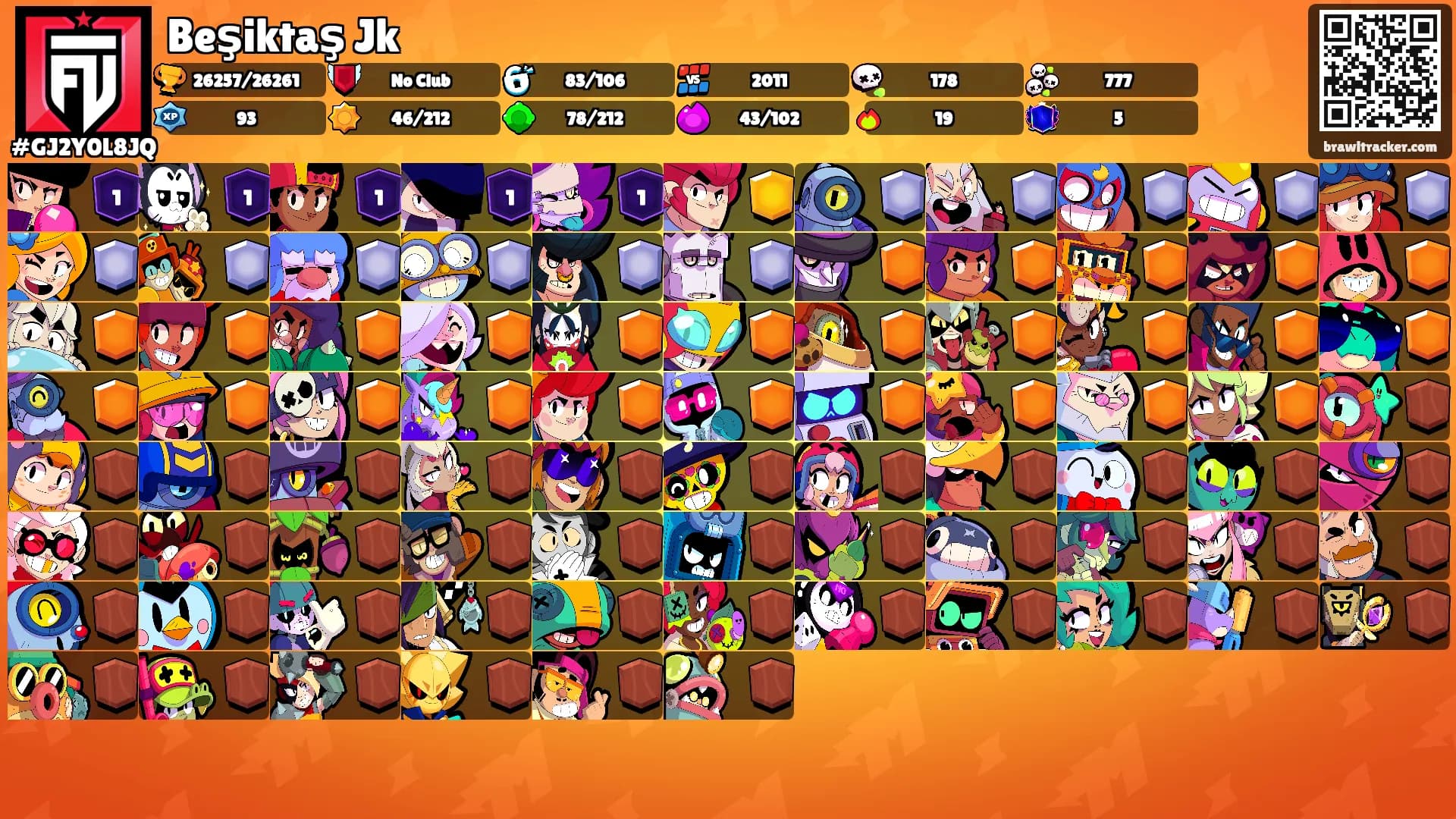 Beşiktaş Jk's Ranks