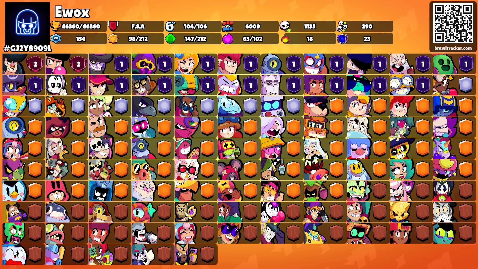 Ewox's Ranks