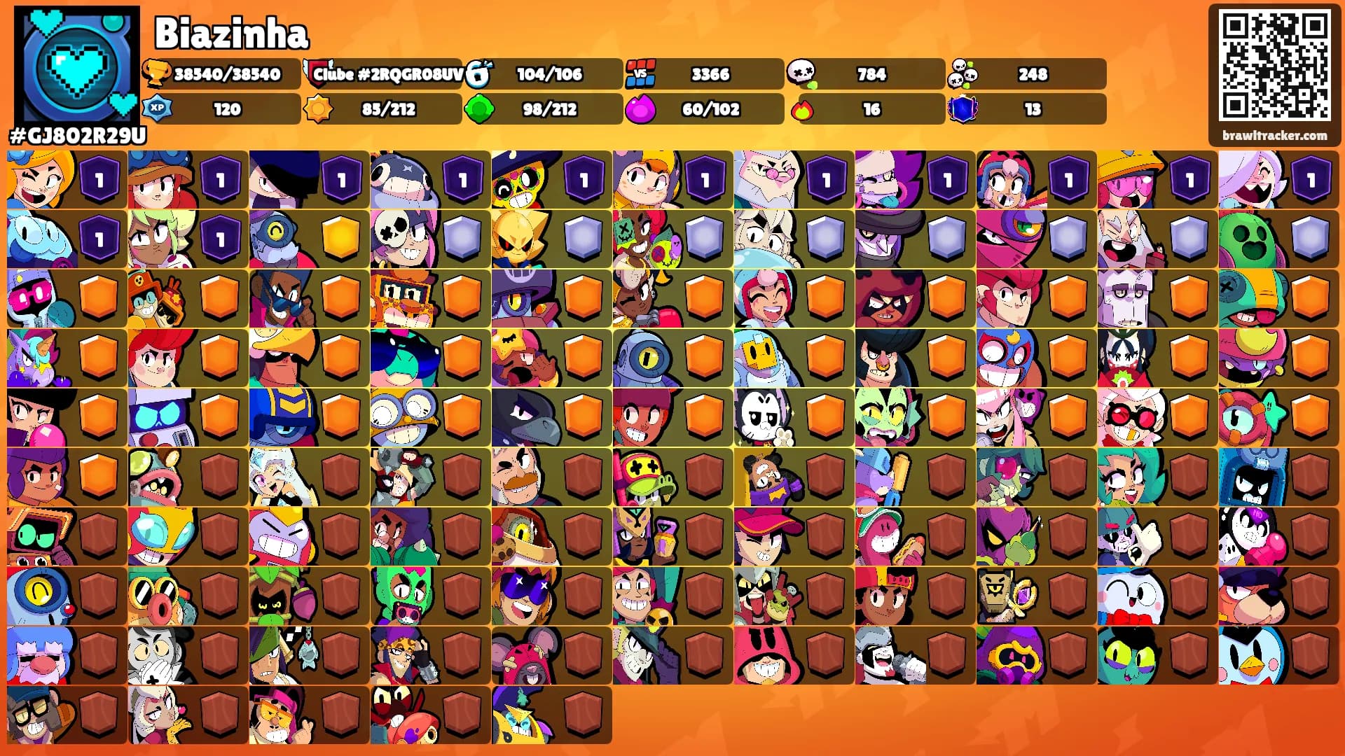 Biazinha's Ranks