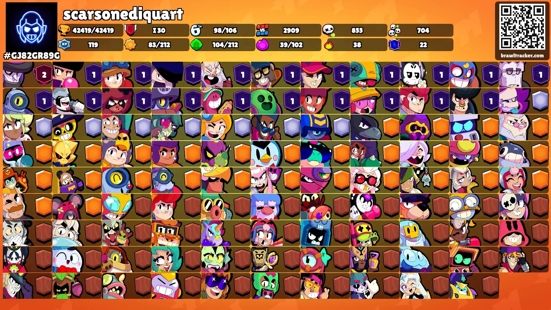 scarsonediquart's Ranks