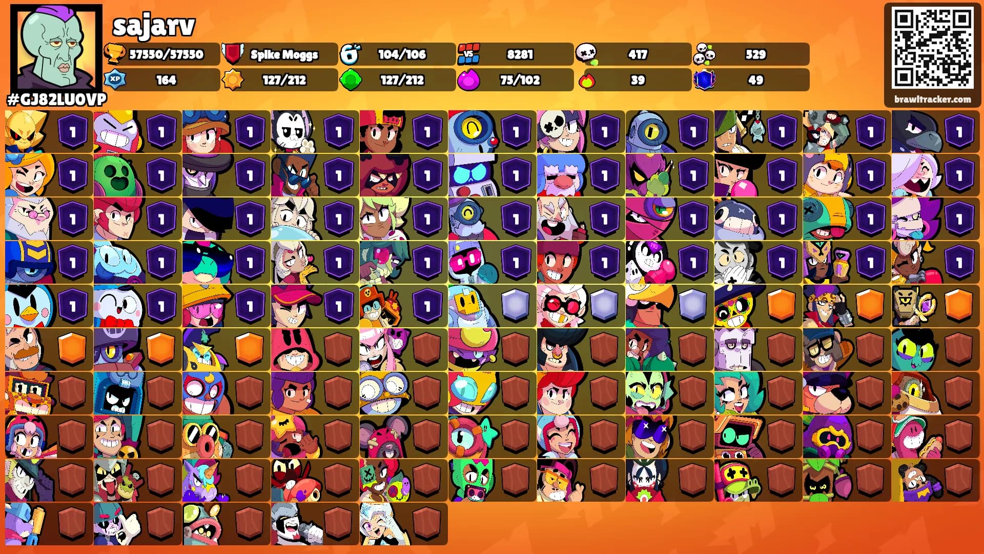 sajarv's Ranks