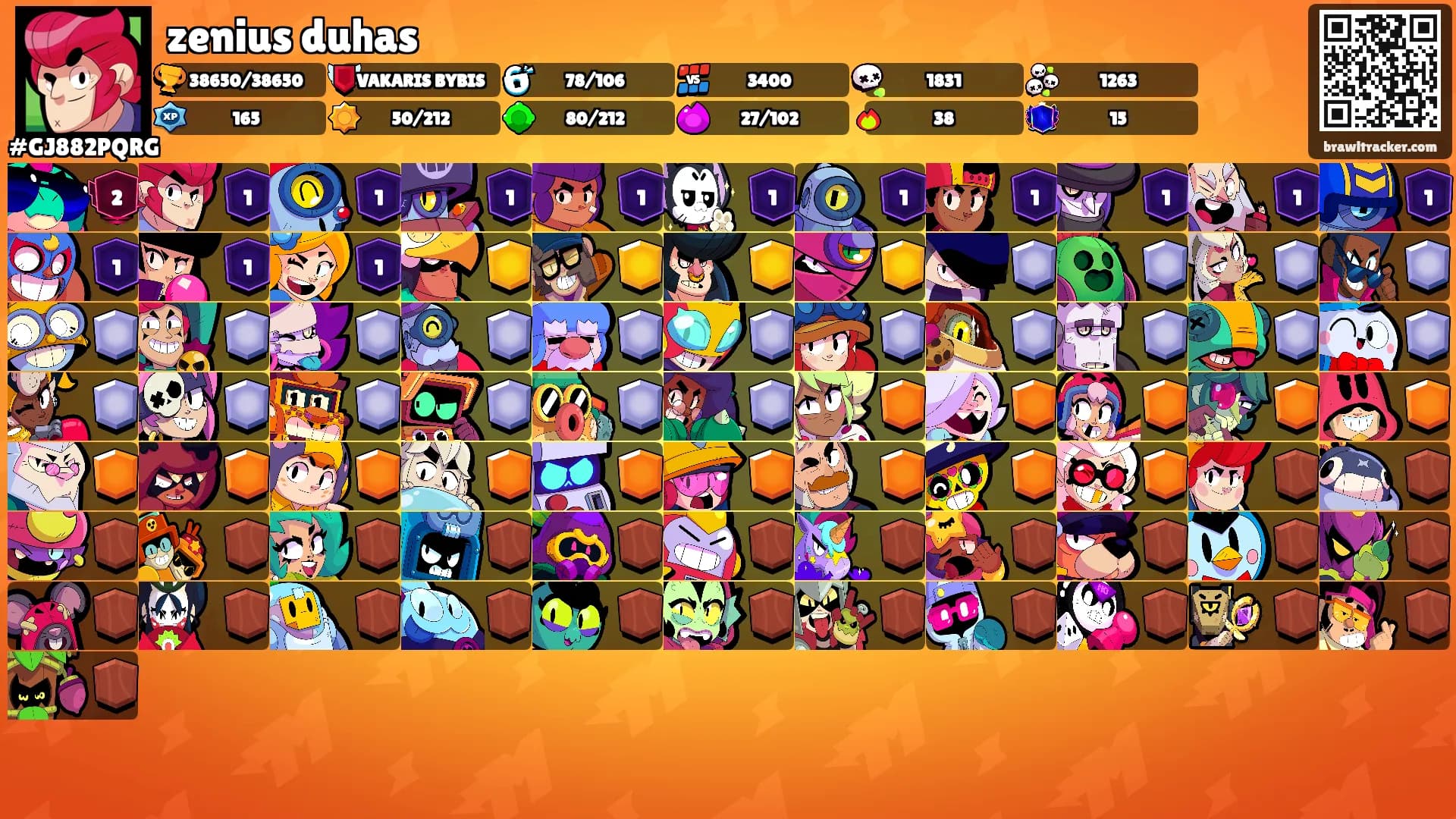 zenius duhas's Ranks