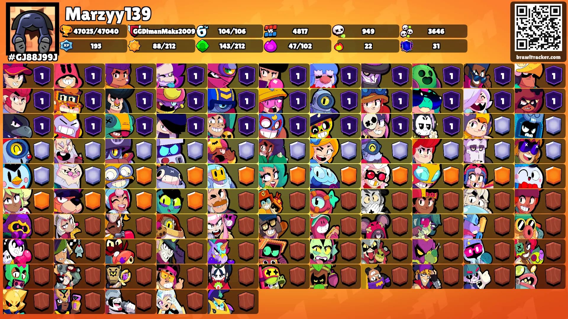 Marzyy139's Ranks