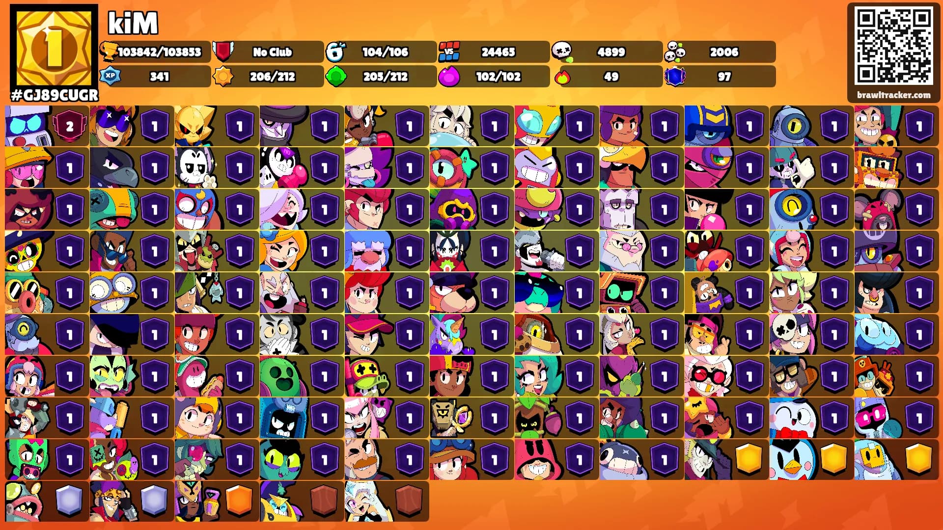 kiM's Ranks
