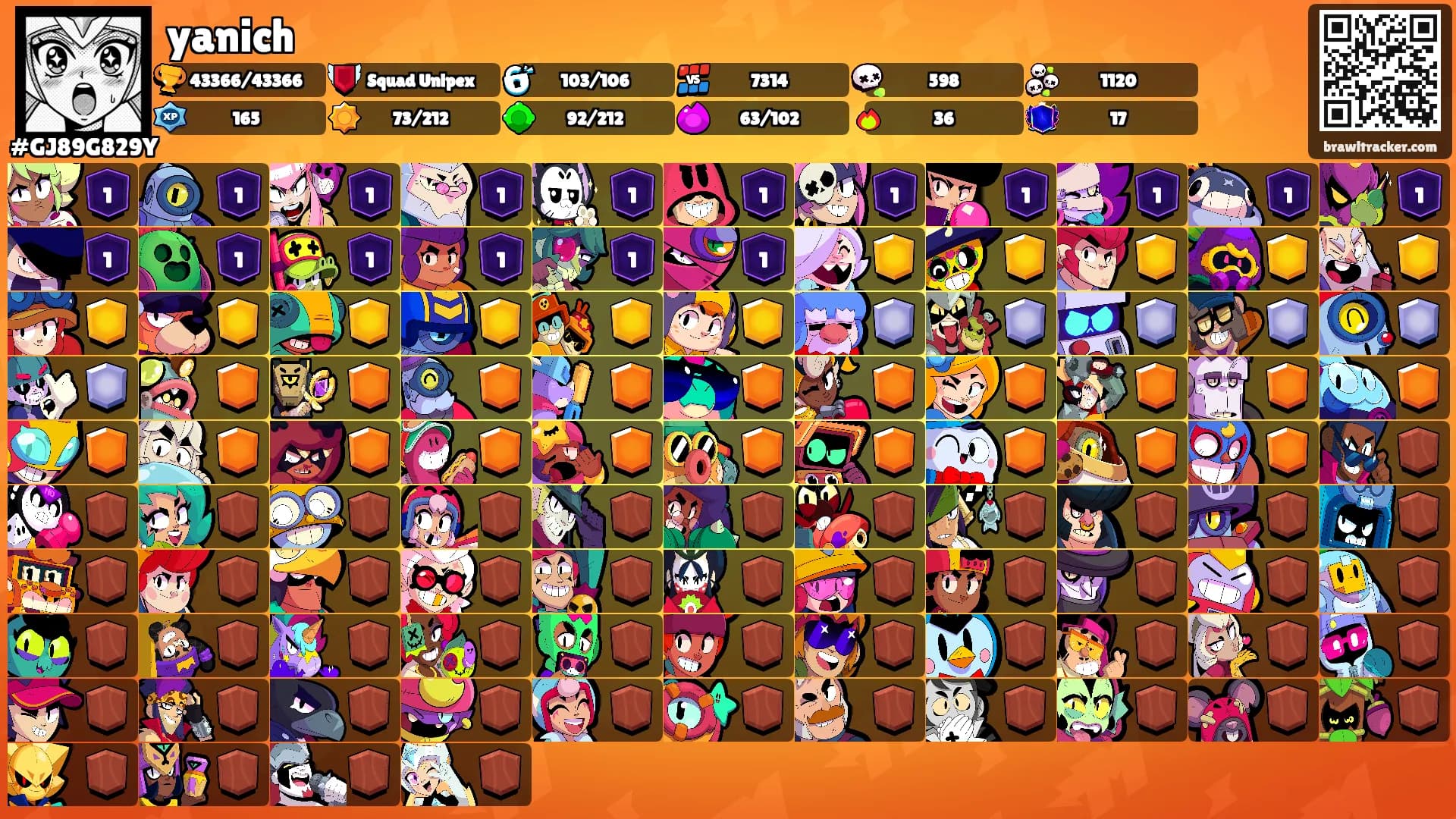 yanich's Ranks