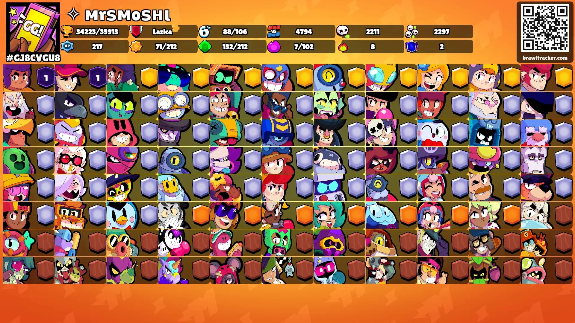 ✧ мrѕмoѕнι's Ranks