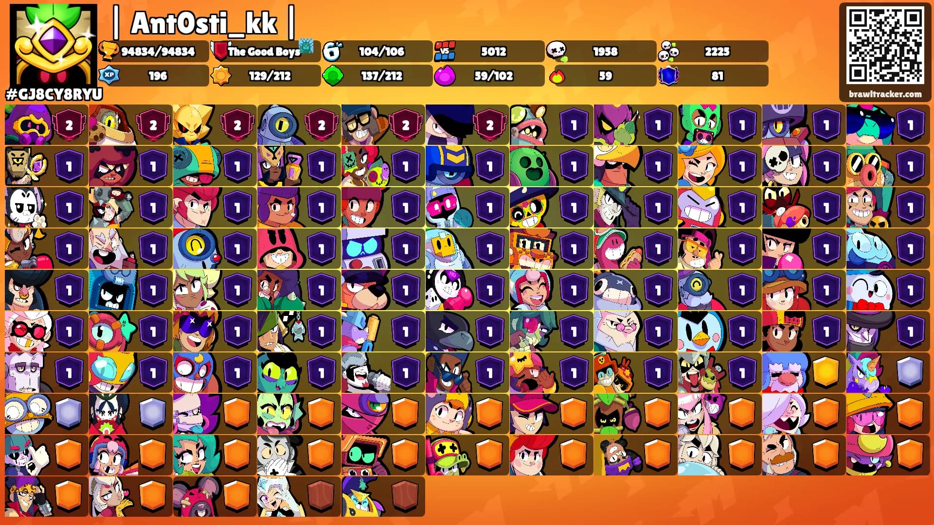 | Ant0sti_kk |'s Ranks