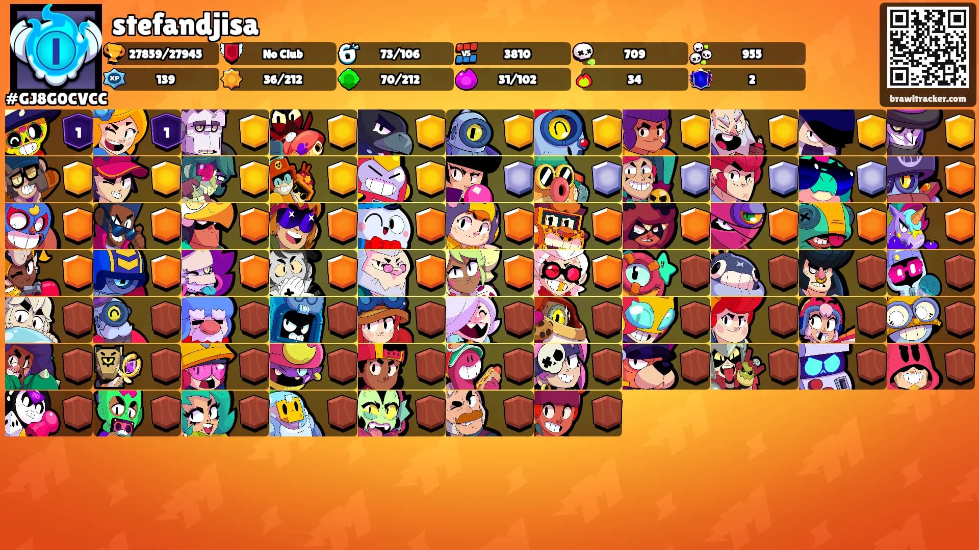 stefandjisa's Ranks