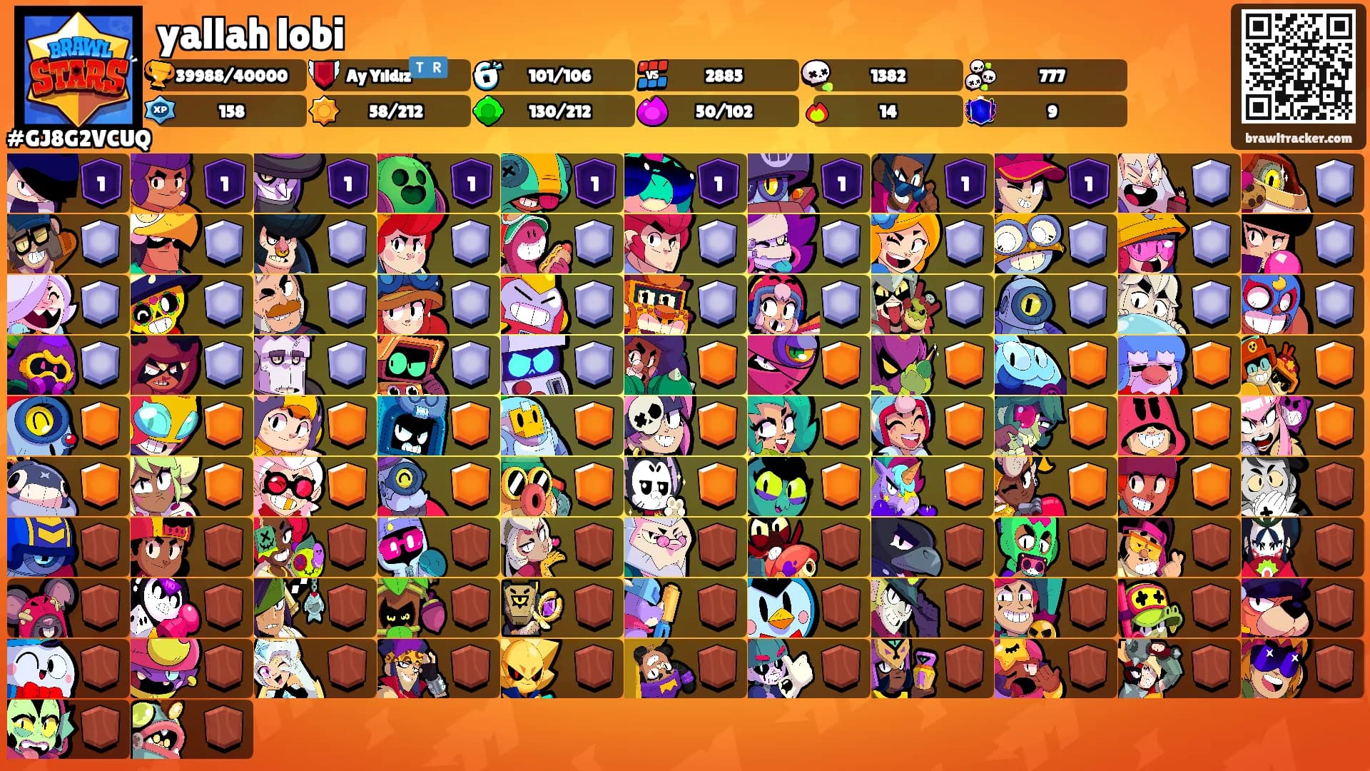 yallah lobi's Ranks