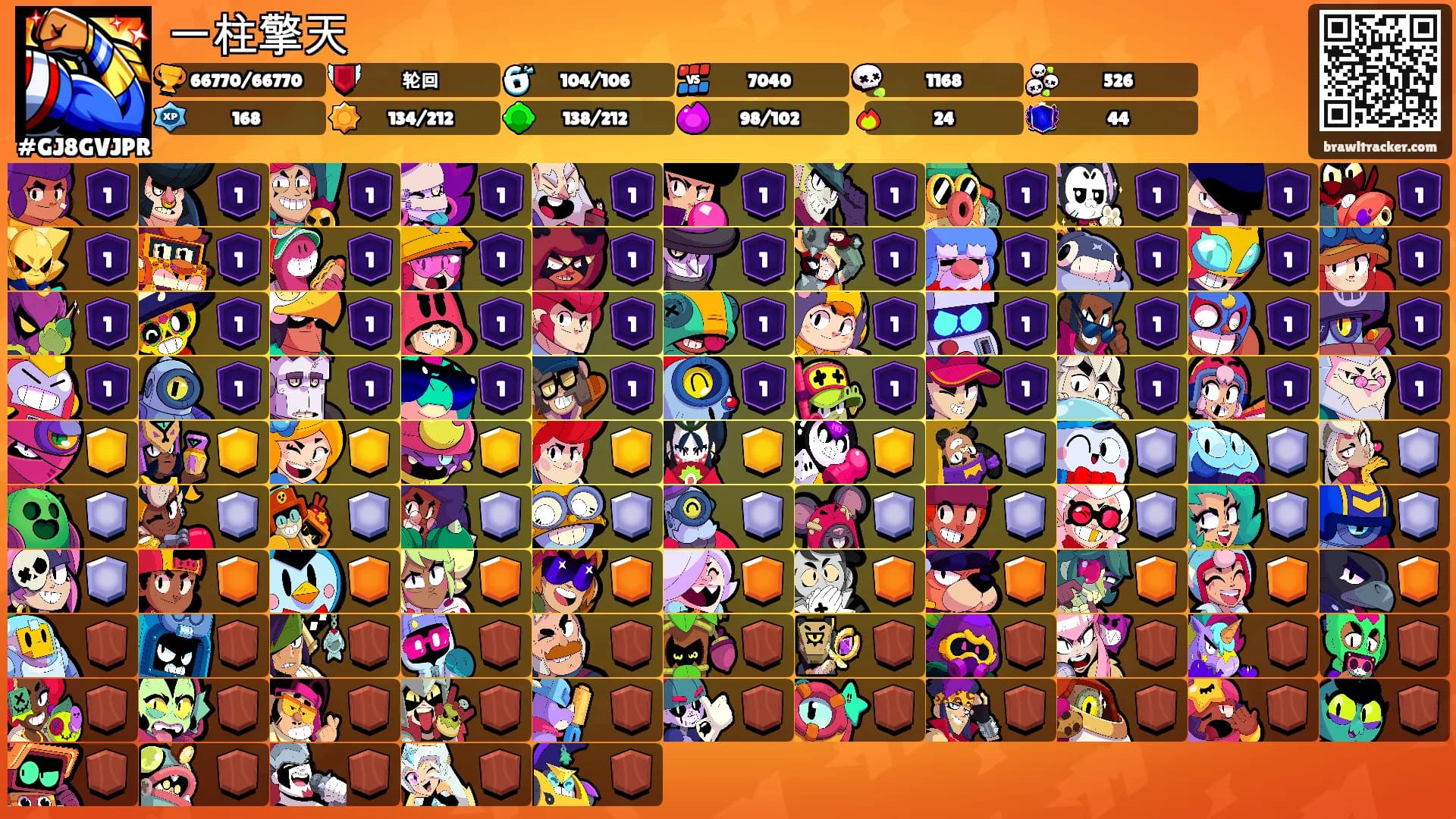 一柱擎天's Ranks