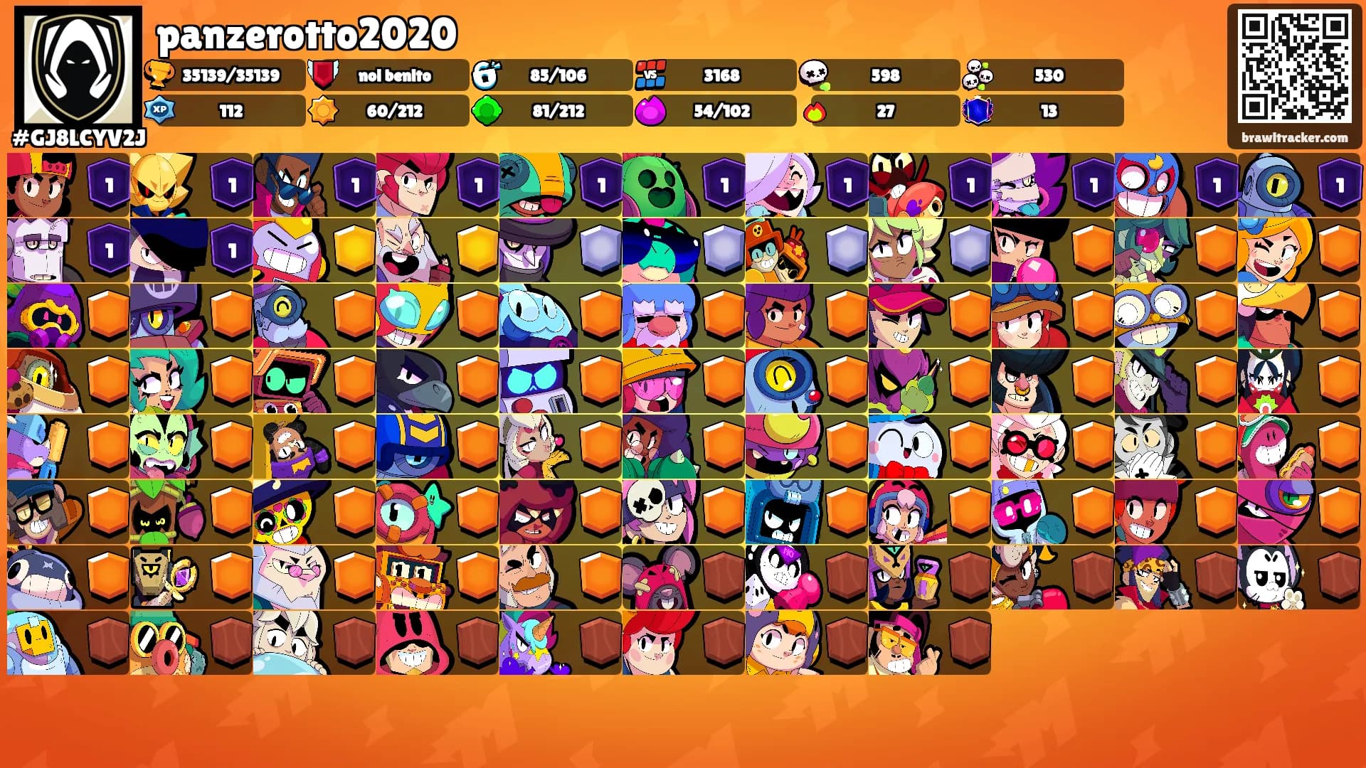 panzerotto2020's Ranks