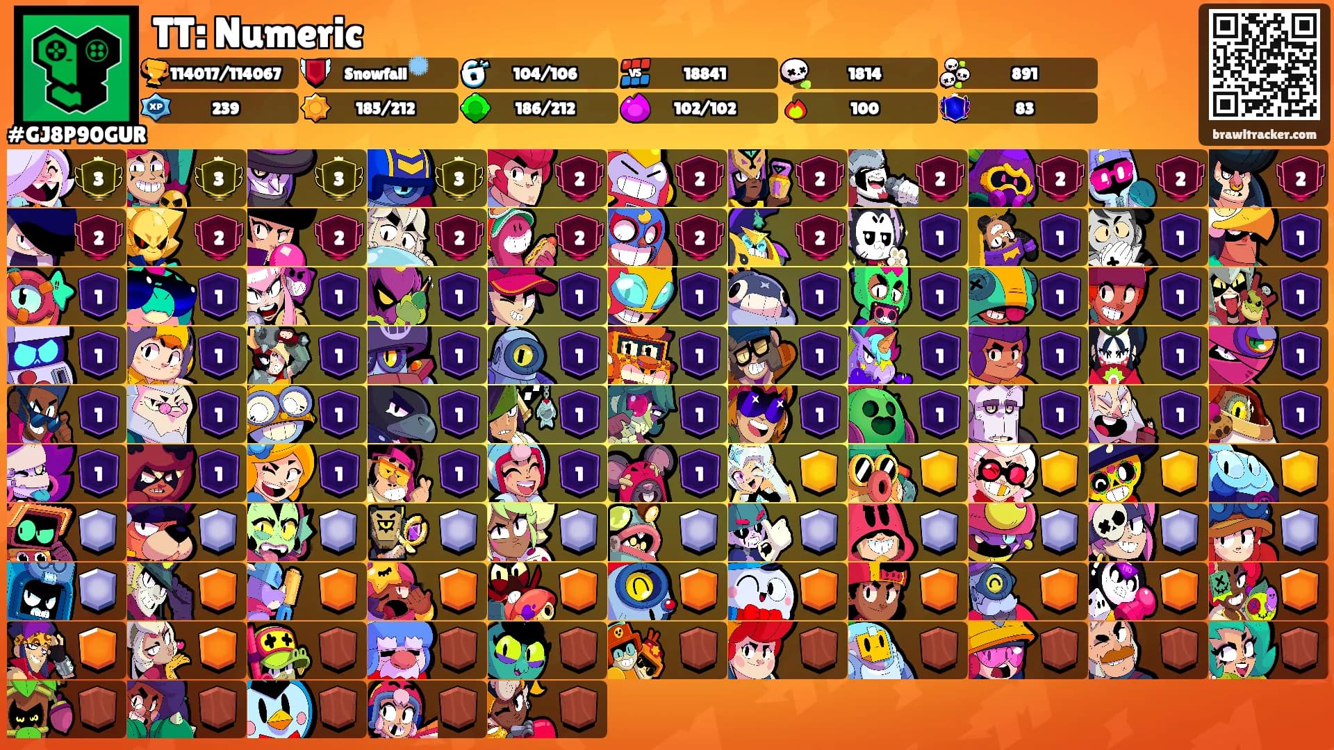 TT: Numeric's Ranks