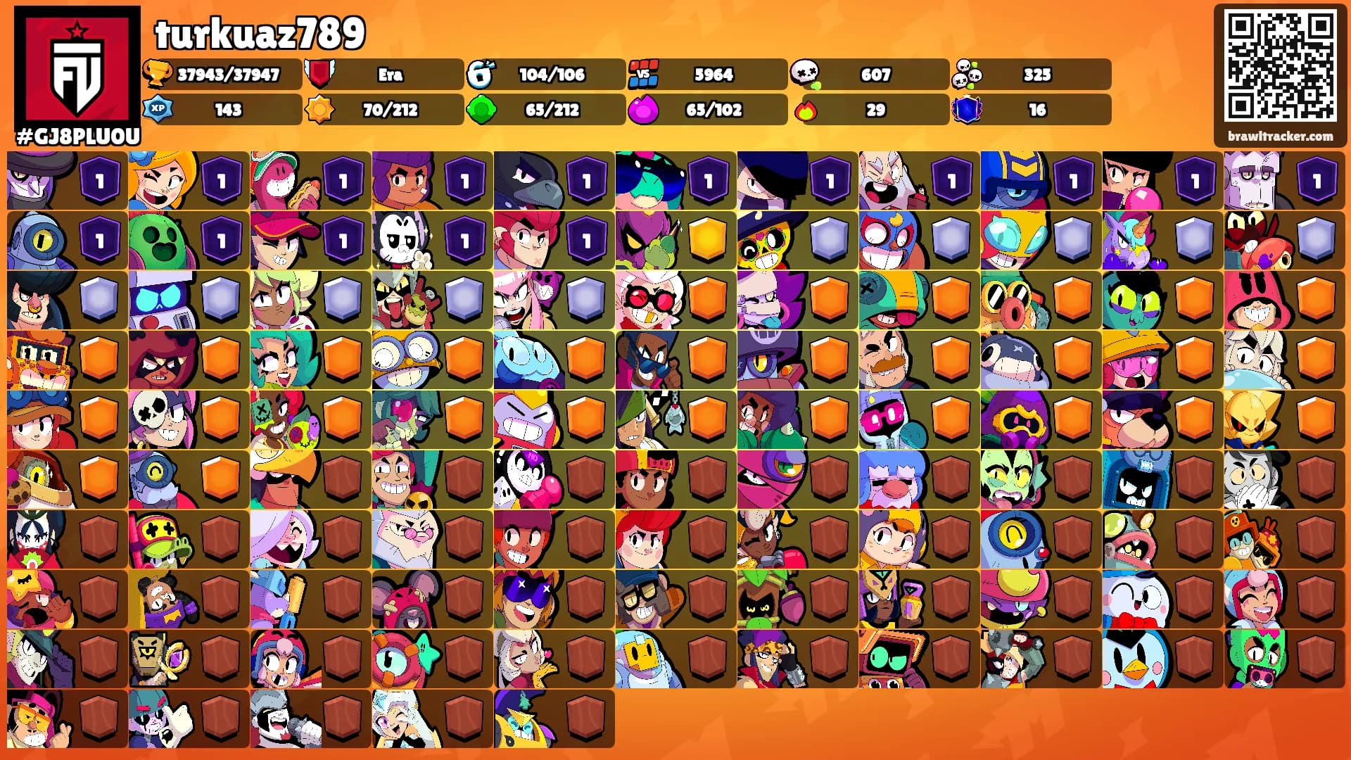 turkuaz789's Ranks