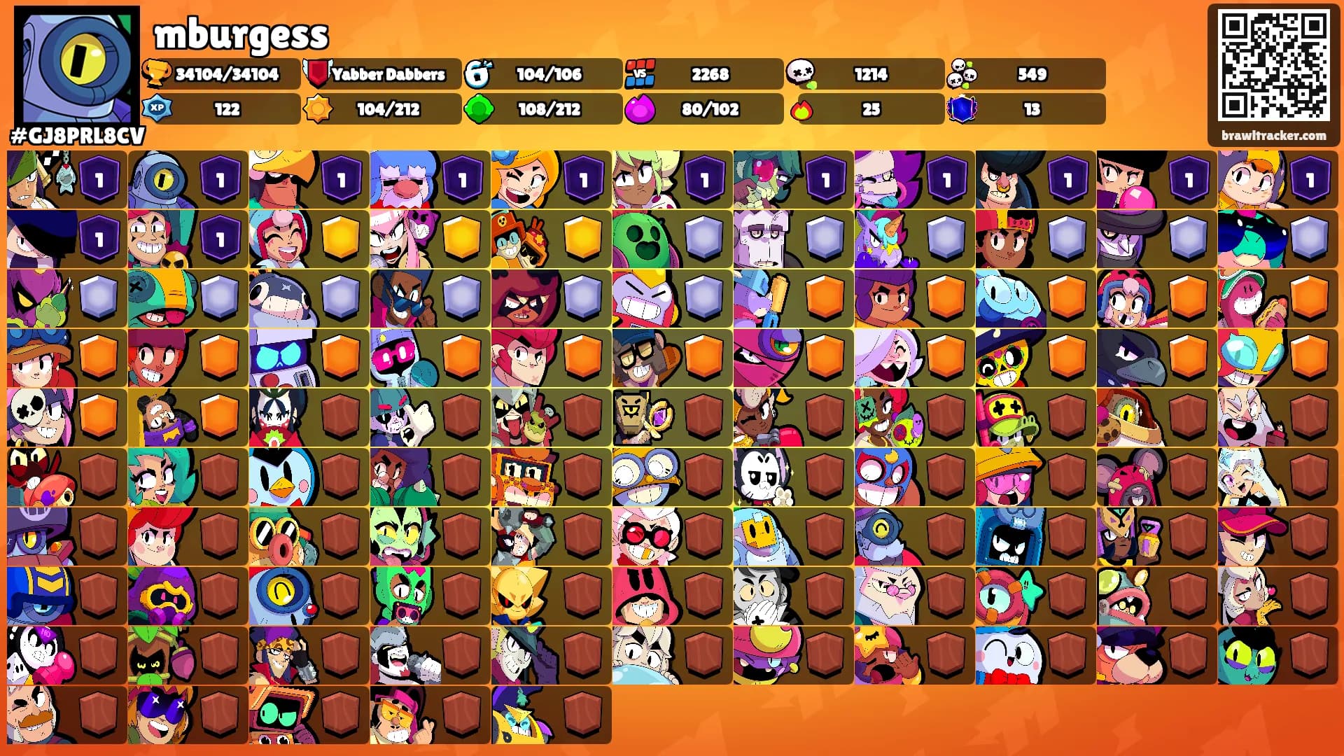 mburgess's Ranks