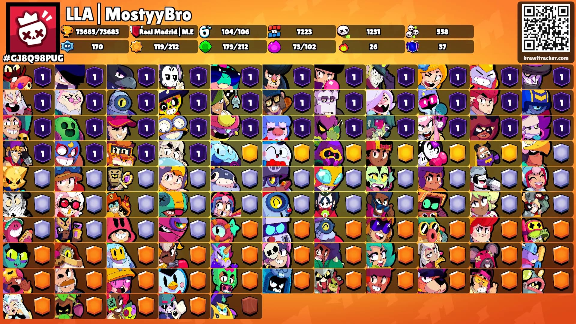 LLA|MostyyBro's Ranks