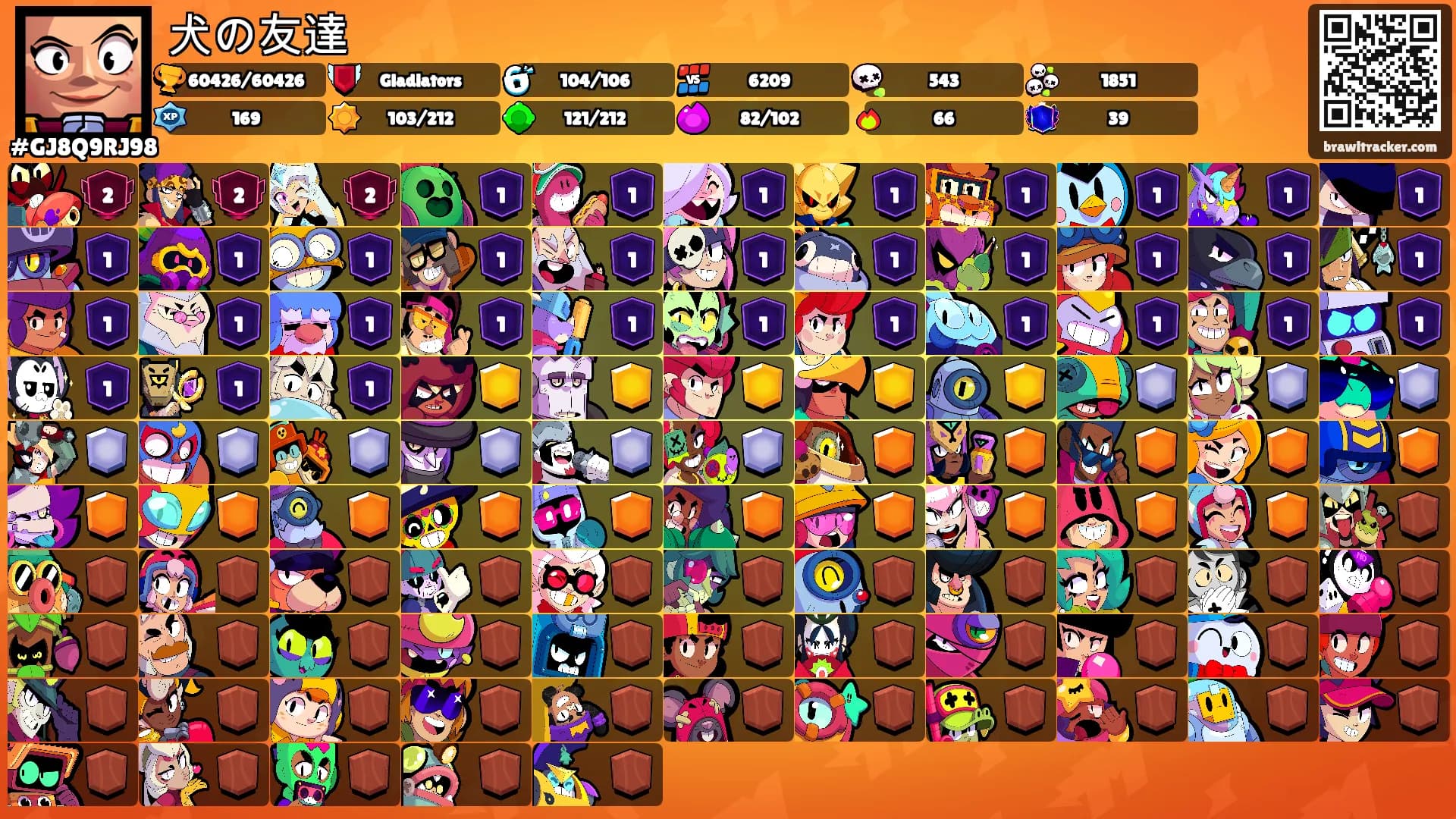 犬の友達's Ranks