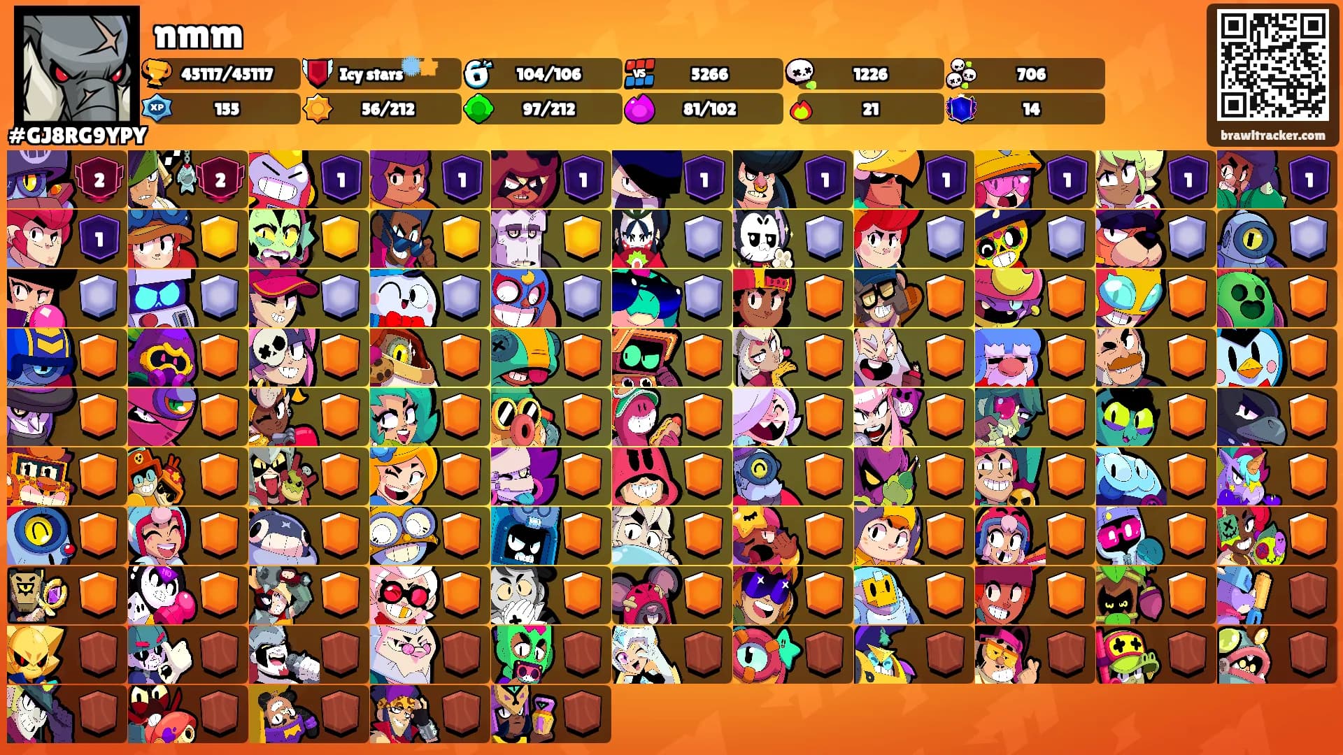 nmm's Ranks