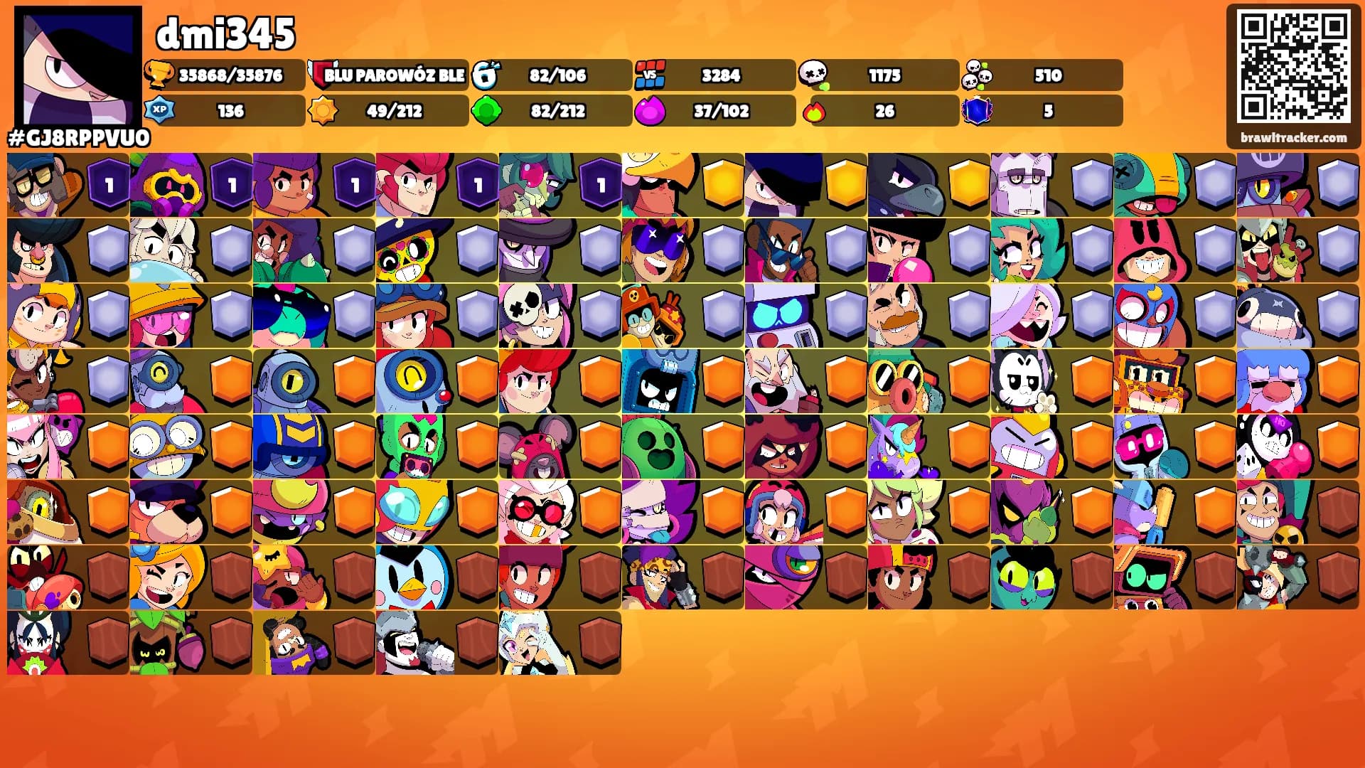 dmi345's Ranks