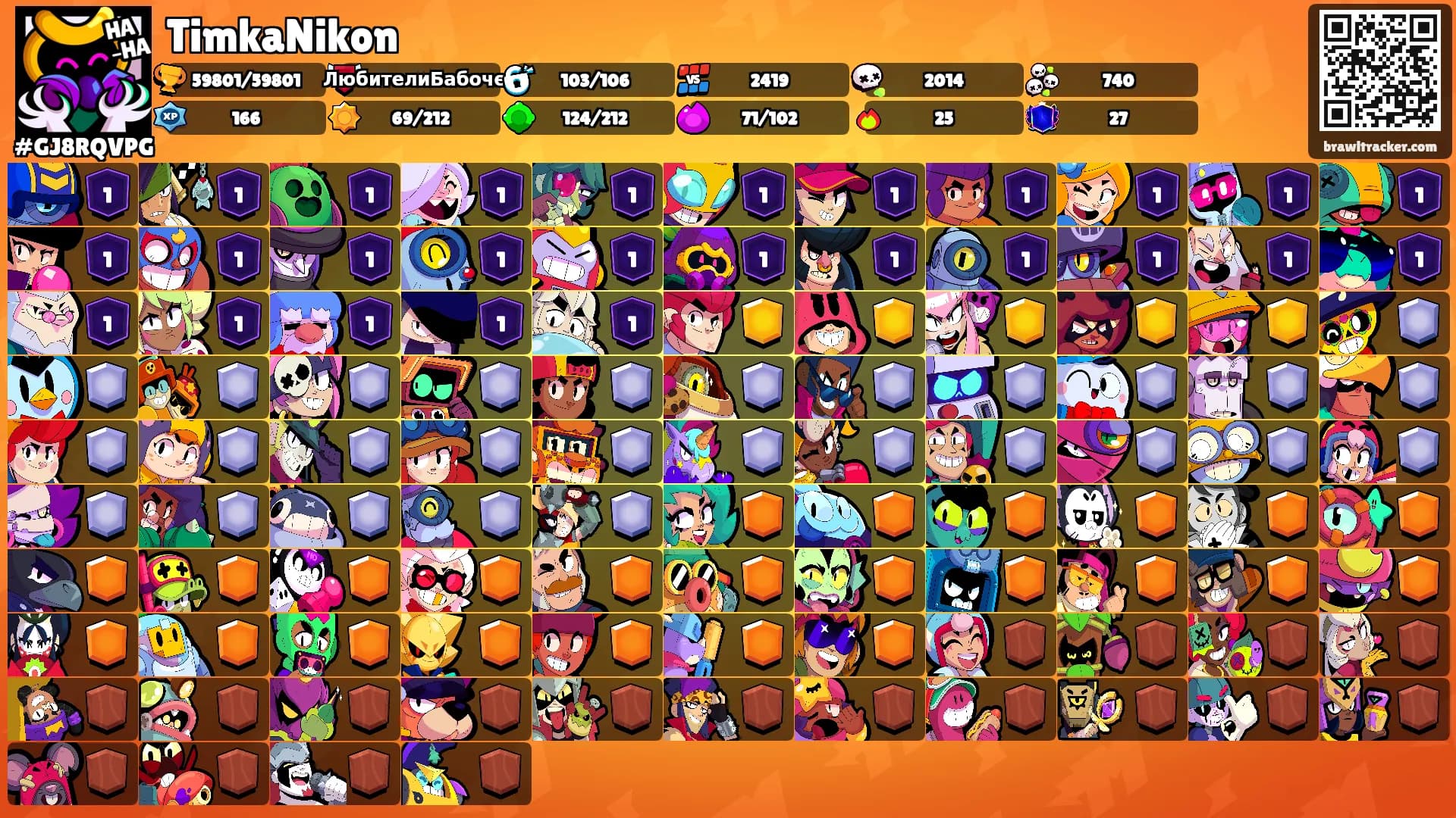 TimkaNikon's Ranks
