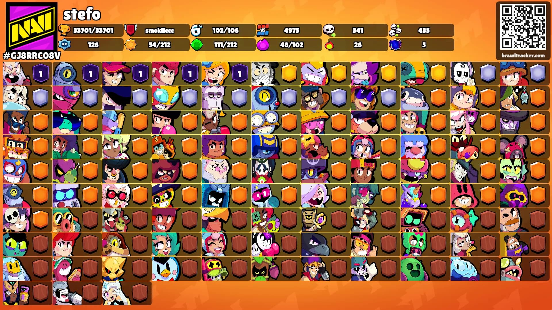 stefo's Ranks
